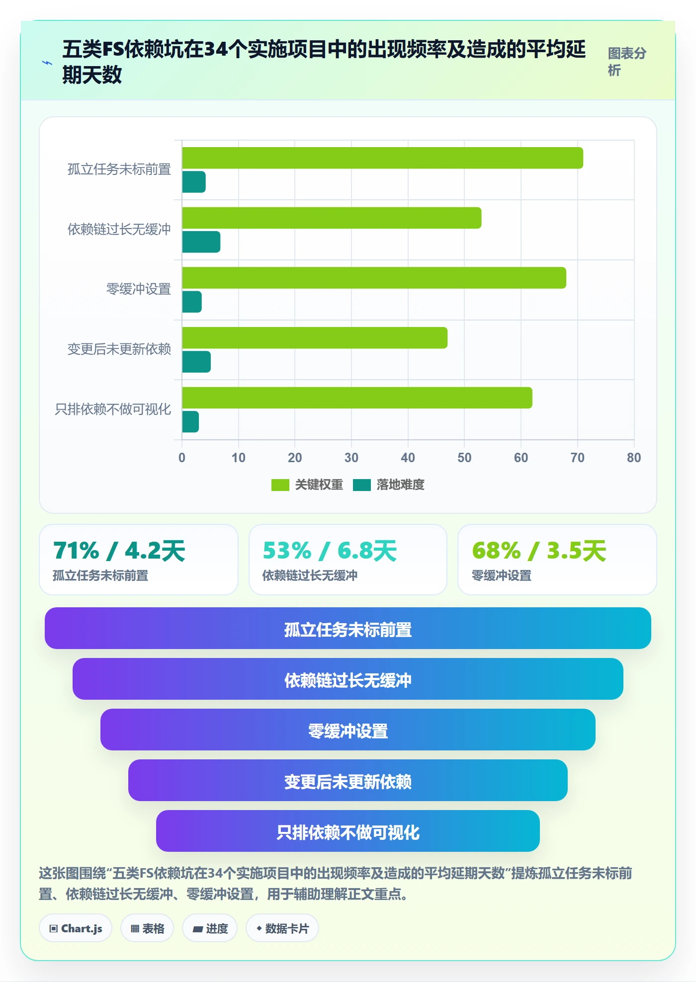 任务依赖FS教程:实施团队入门指南,避坑指南