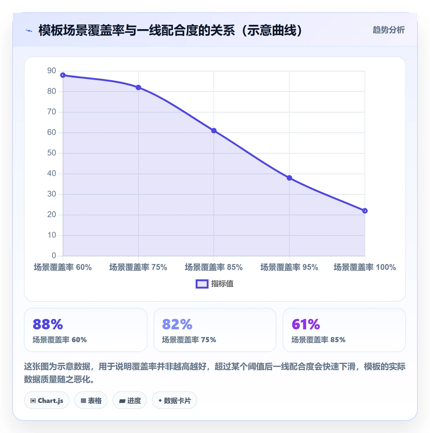模板阶段怎么做?项目负责人落地方案:项目模板从0到1