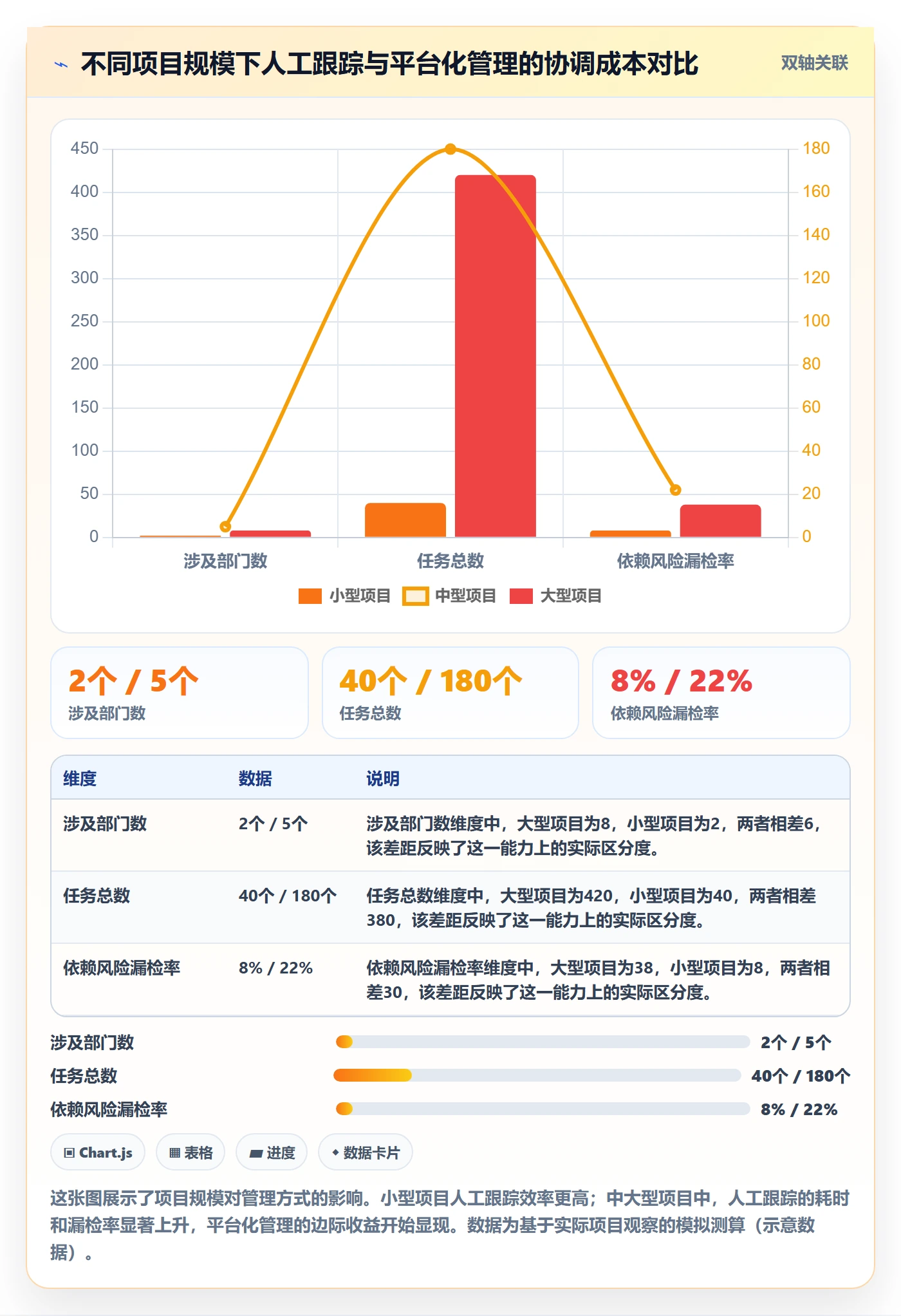 SS落地方案:PMO开展任务依赖的风险控制案例解析