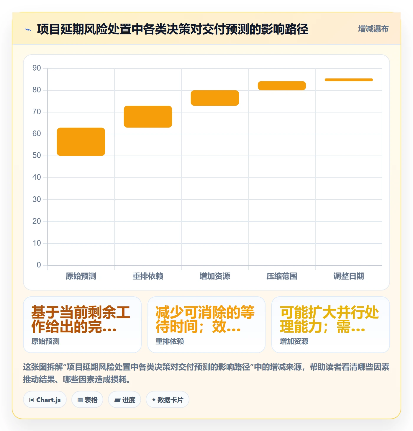 基线对比落地方案：产品经理开展甘特图的落地方案案例解析