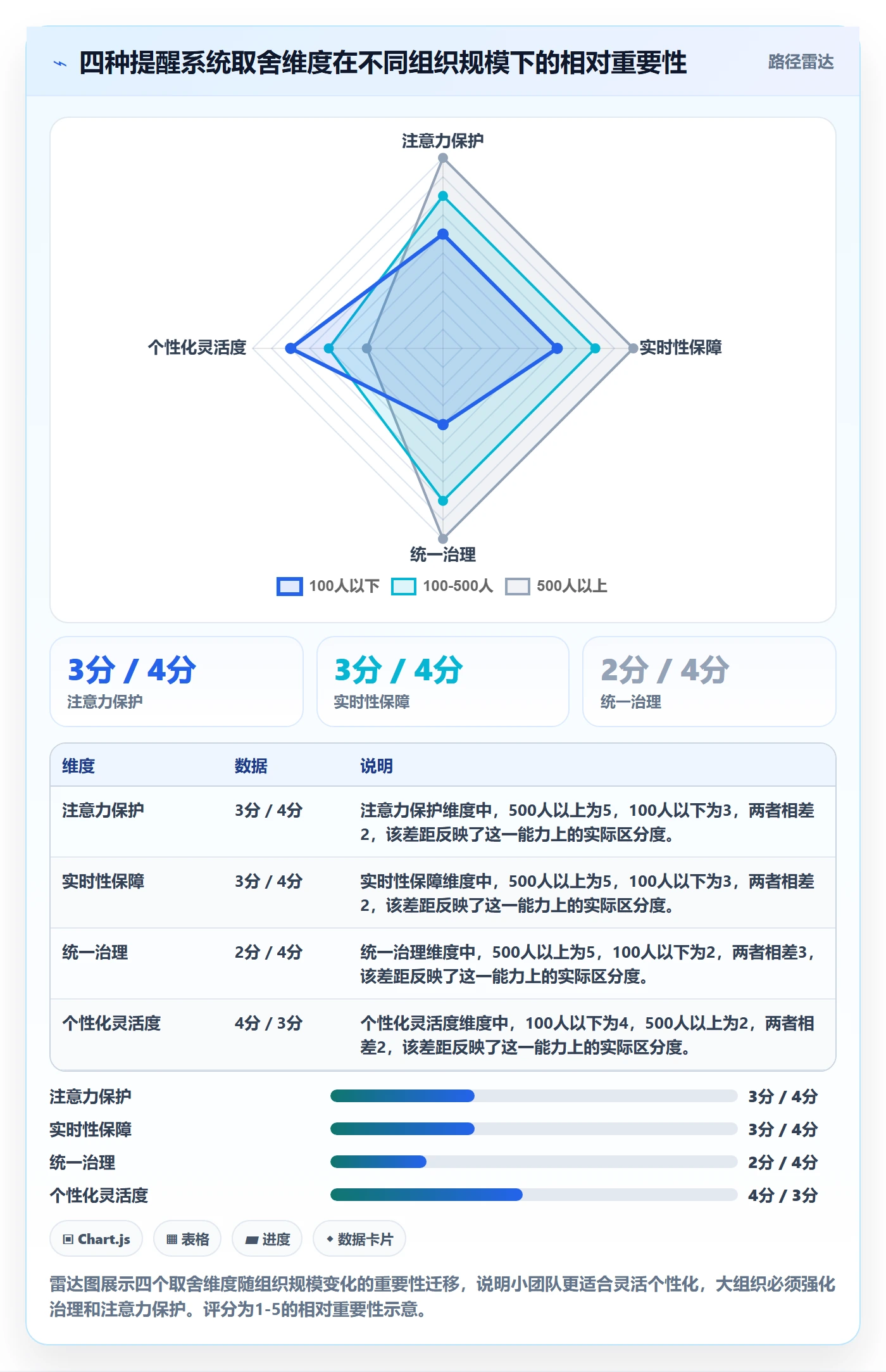自动提醒最佳实践:管理层任务提醒效率提升,常见问题