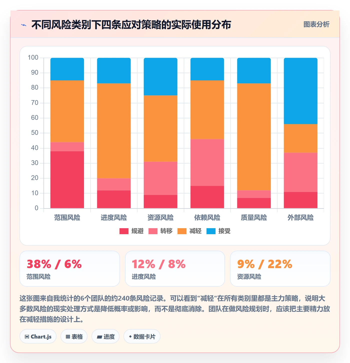 计划版本最佳实践:项目成员项目规划风险控制,常见问题
