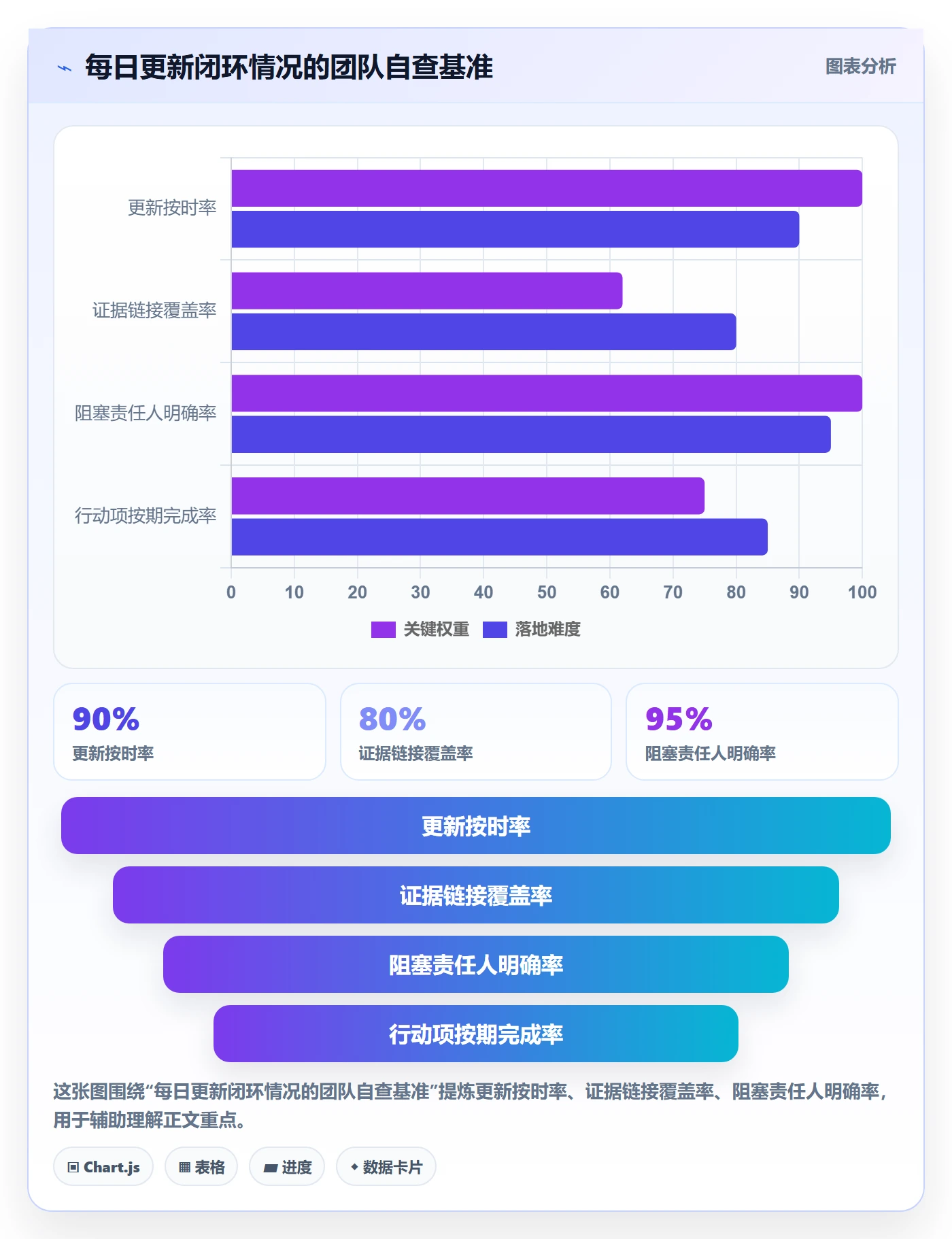 进度跟踪每日进展教程:项目成员最佳实践,避坑指南