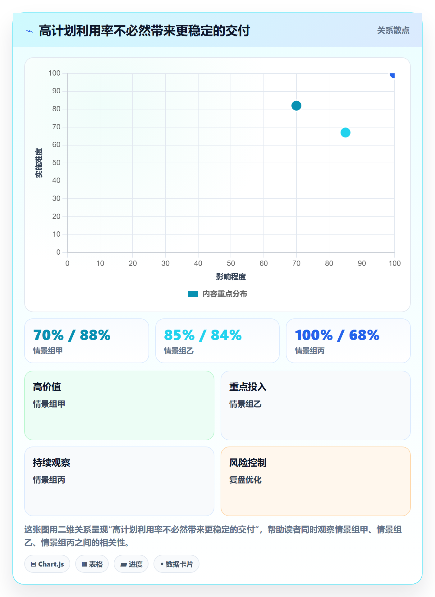 投入比例实操方法:项目负责人提升人力资源计划效率的制度设计方法与模板