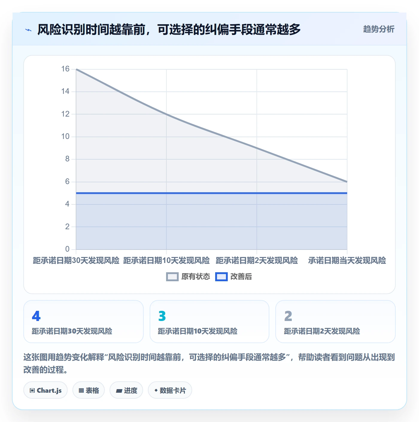 逾期管理指南：企业管理者如何做好延期管理，效率提升全流程