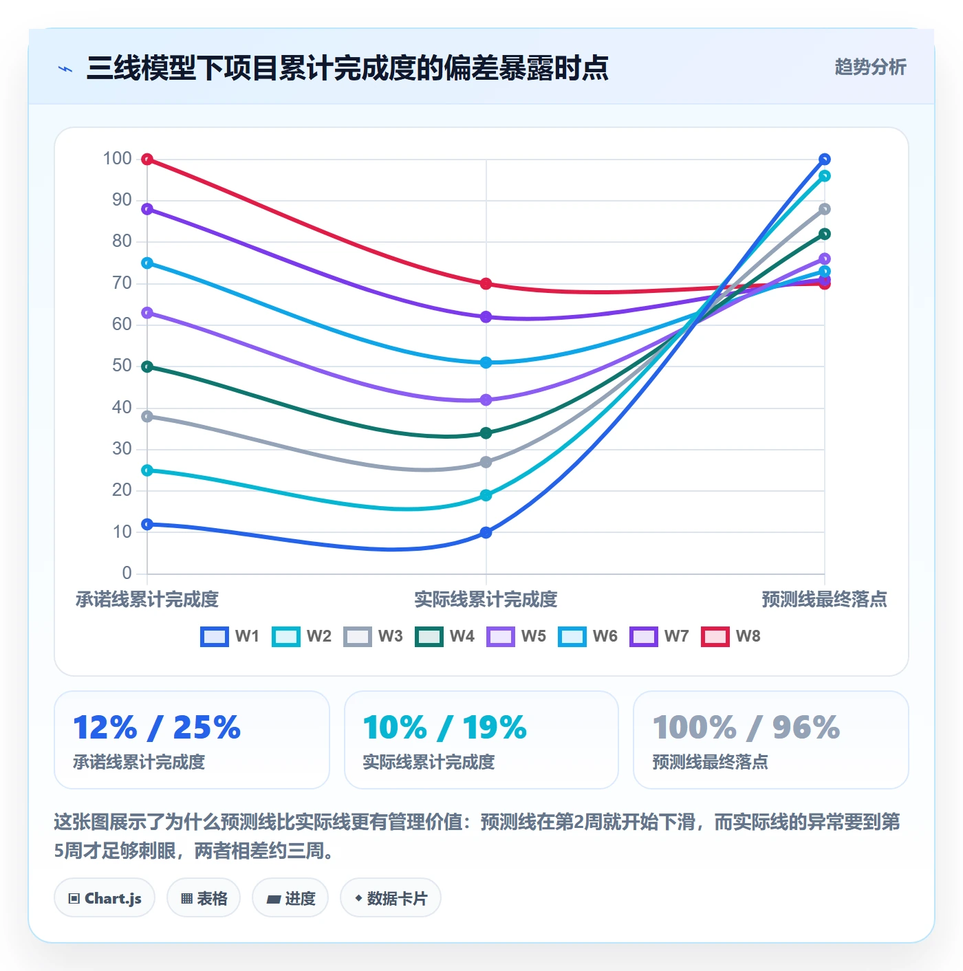 周进展落地方案:管理层开展进度跟踪的流程优化案例解析