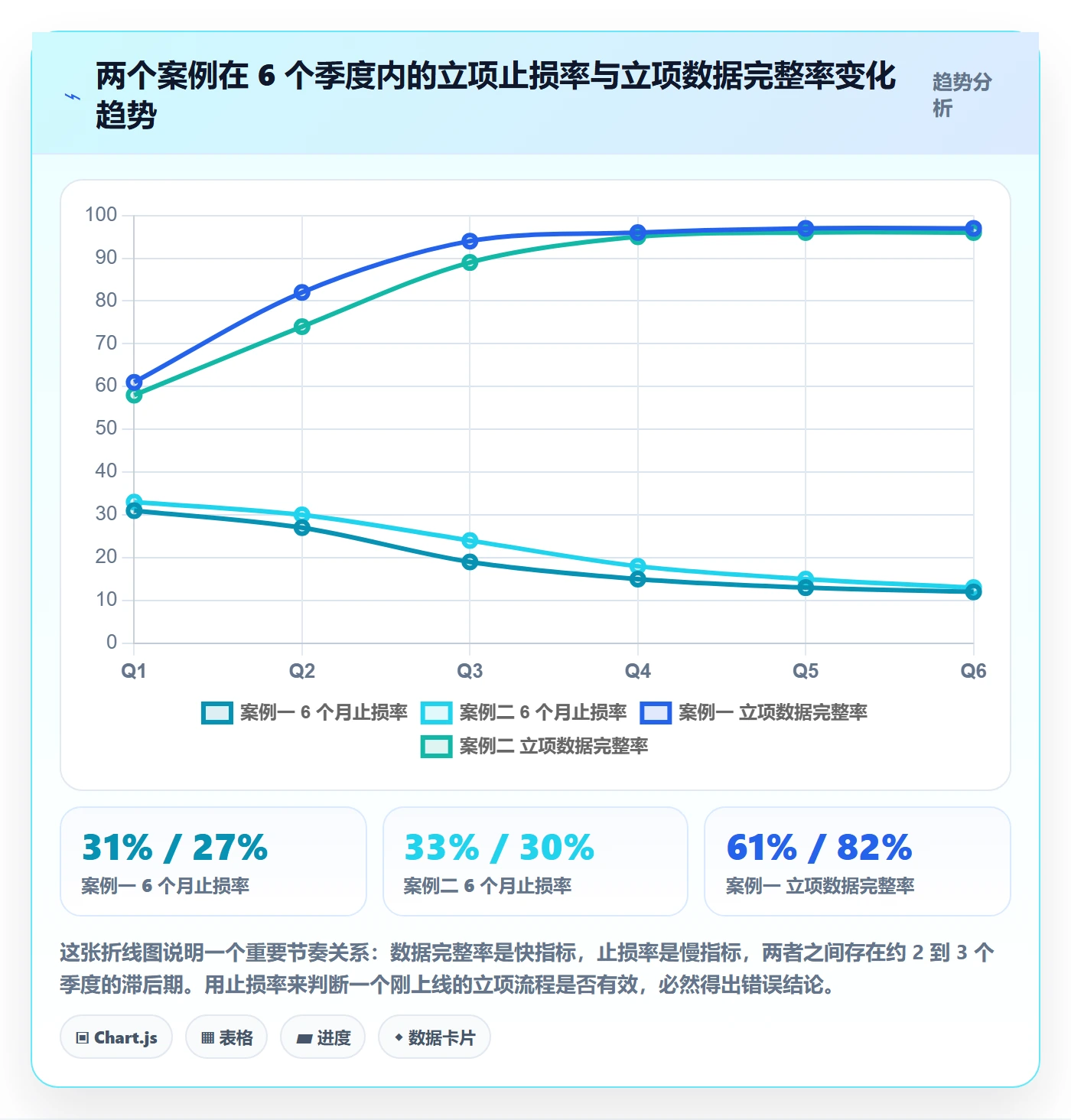 立项审批管理方法大全:产品经理项目立项数据分析落地清单