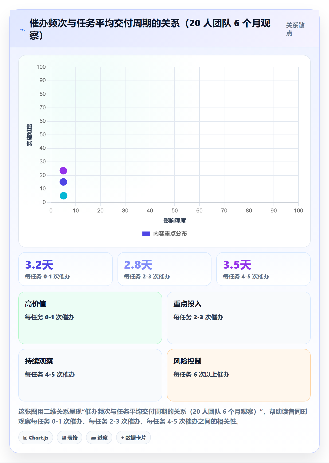 催办最佳实践:研发团队任务提醒入门指南,常见问题