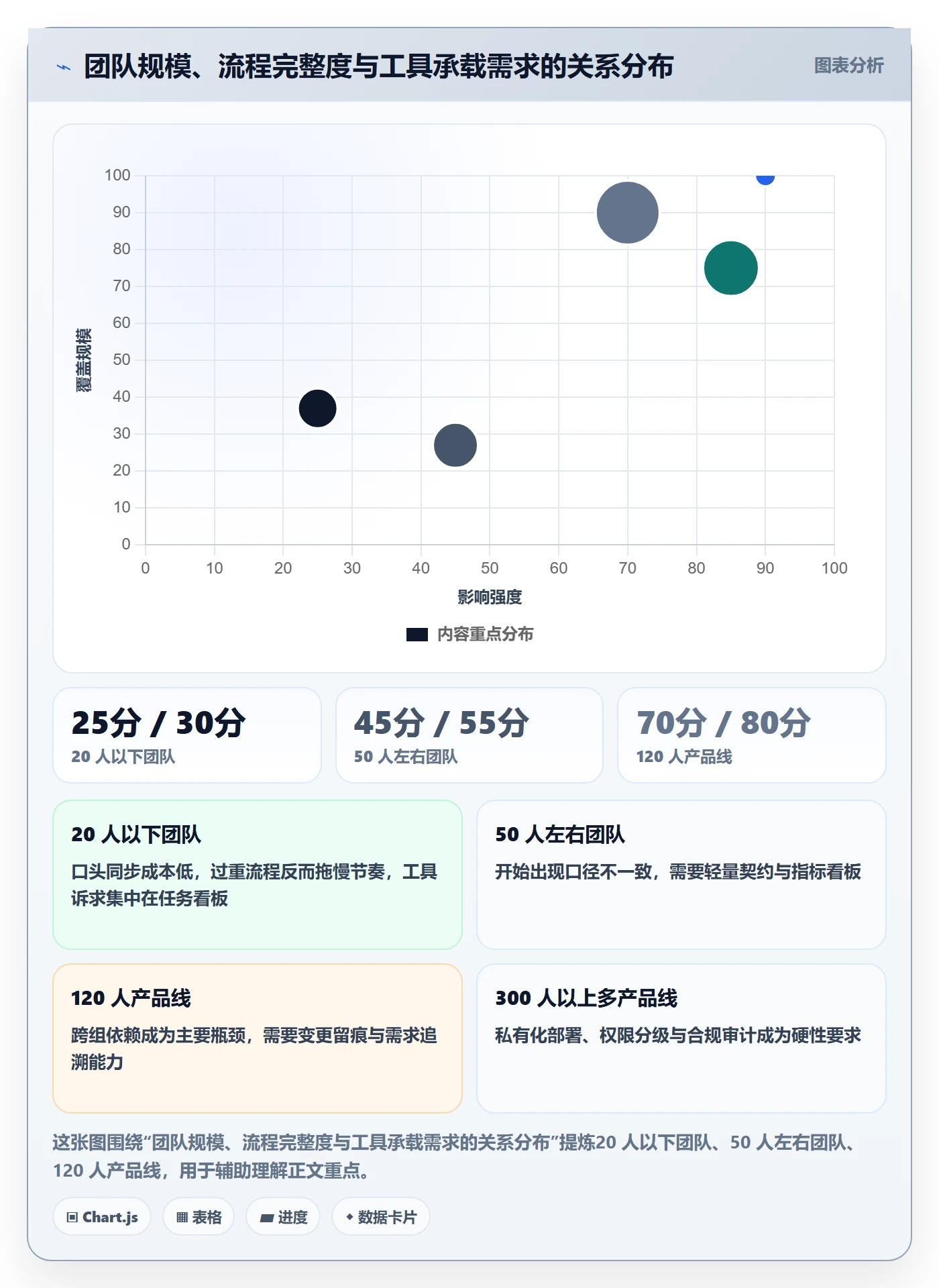 目标对齐流程与规范:产品经理项目目标落地方案关键指标