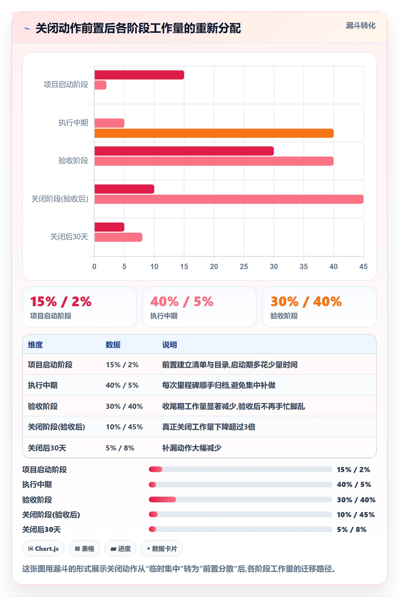 关闭最佳实践：项目负责人任务执行最佳实践，常见问题