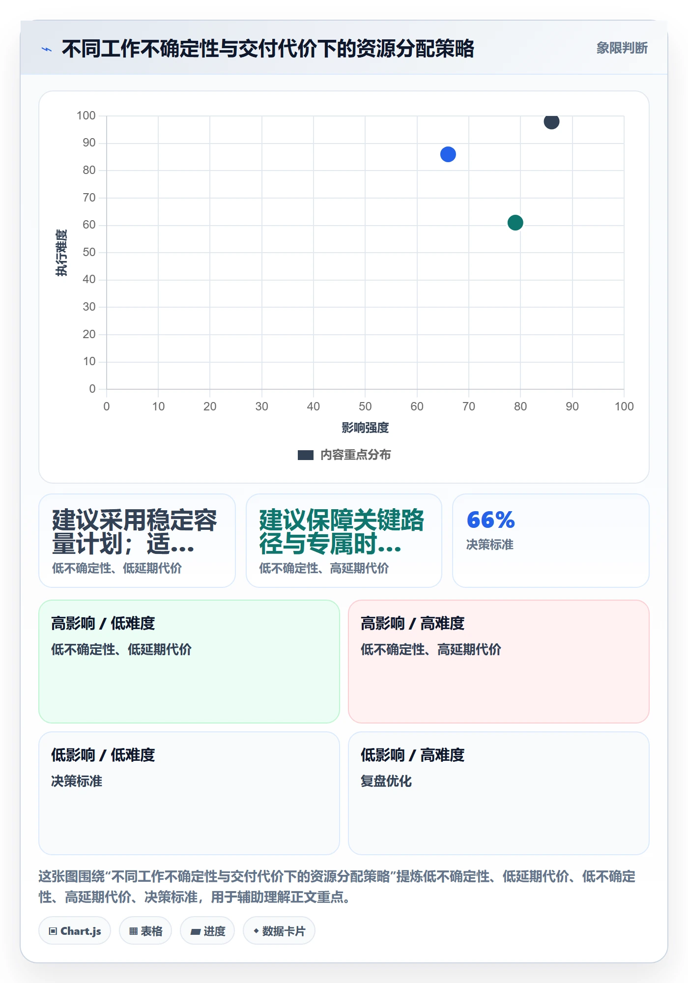 资源管理资源分配教程：跨部门团队最佳实践，避坑指南
