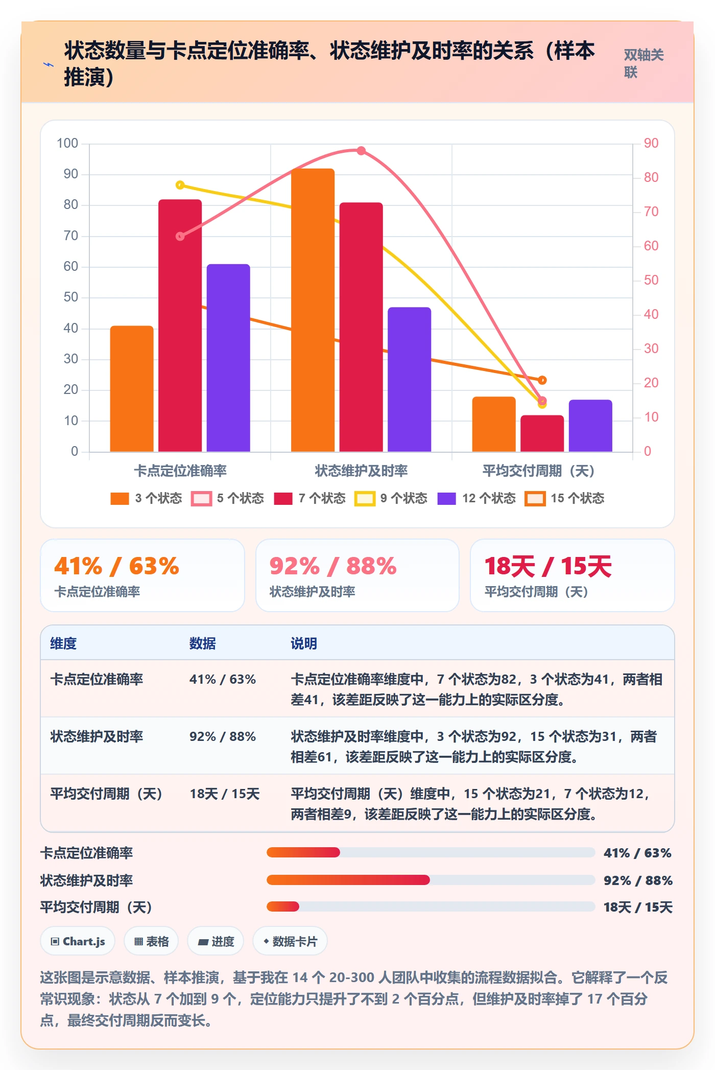 状态怎么做?管理层入门指南:任务属性从0到1