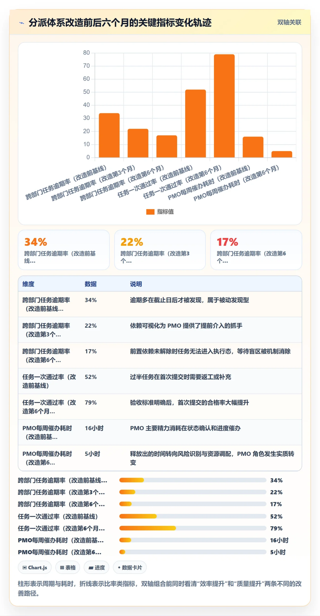 多人任务最佳实践：PMO任务分派实操方法，常见问题