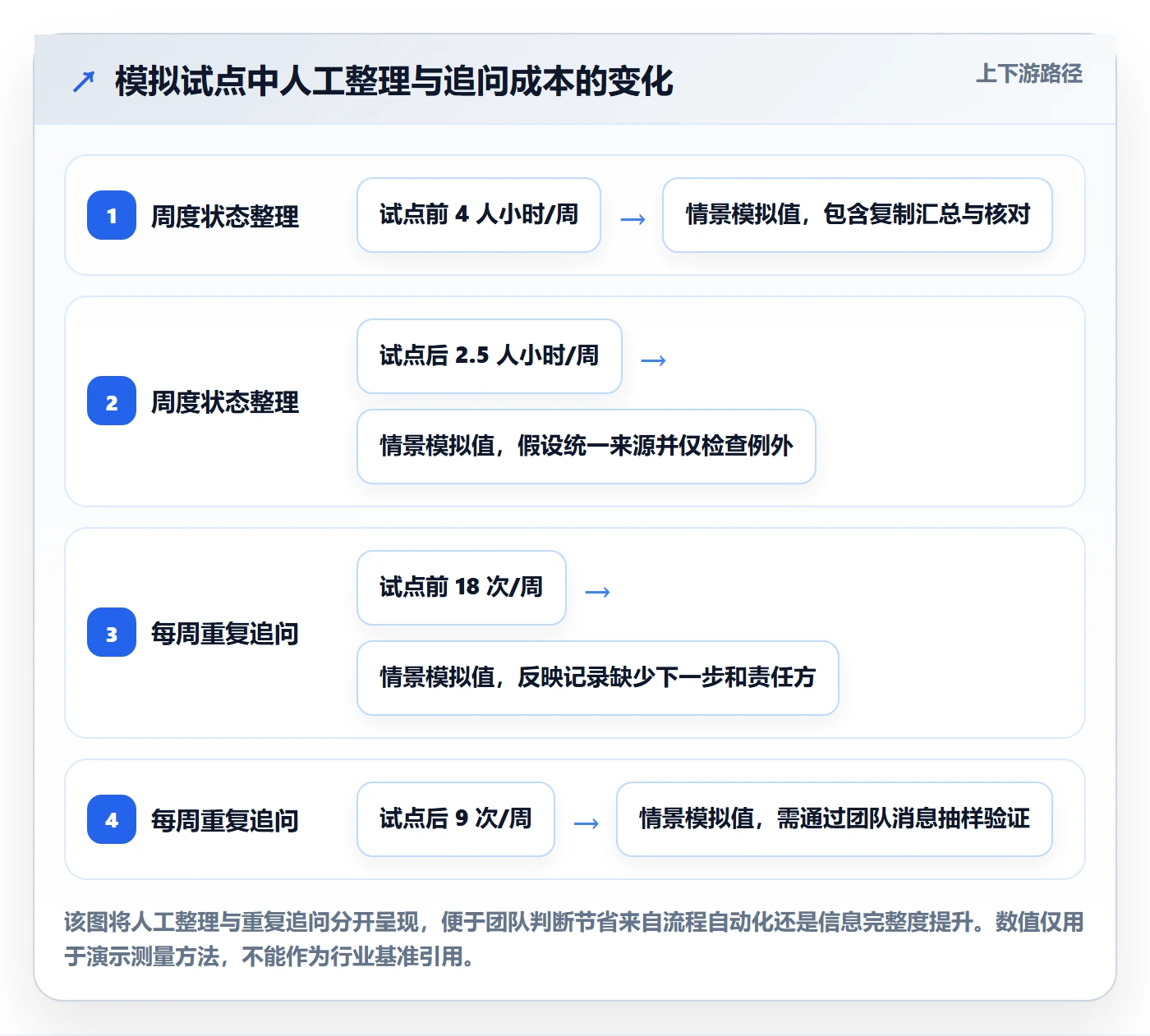 更新记录管理方法大全:研发团队进度跟踪效率提升落地清单