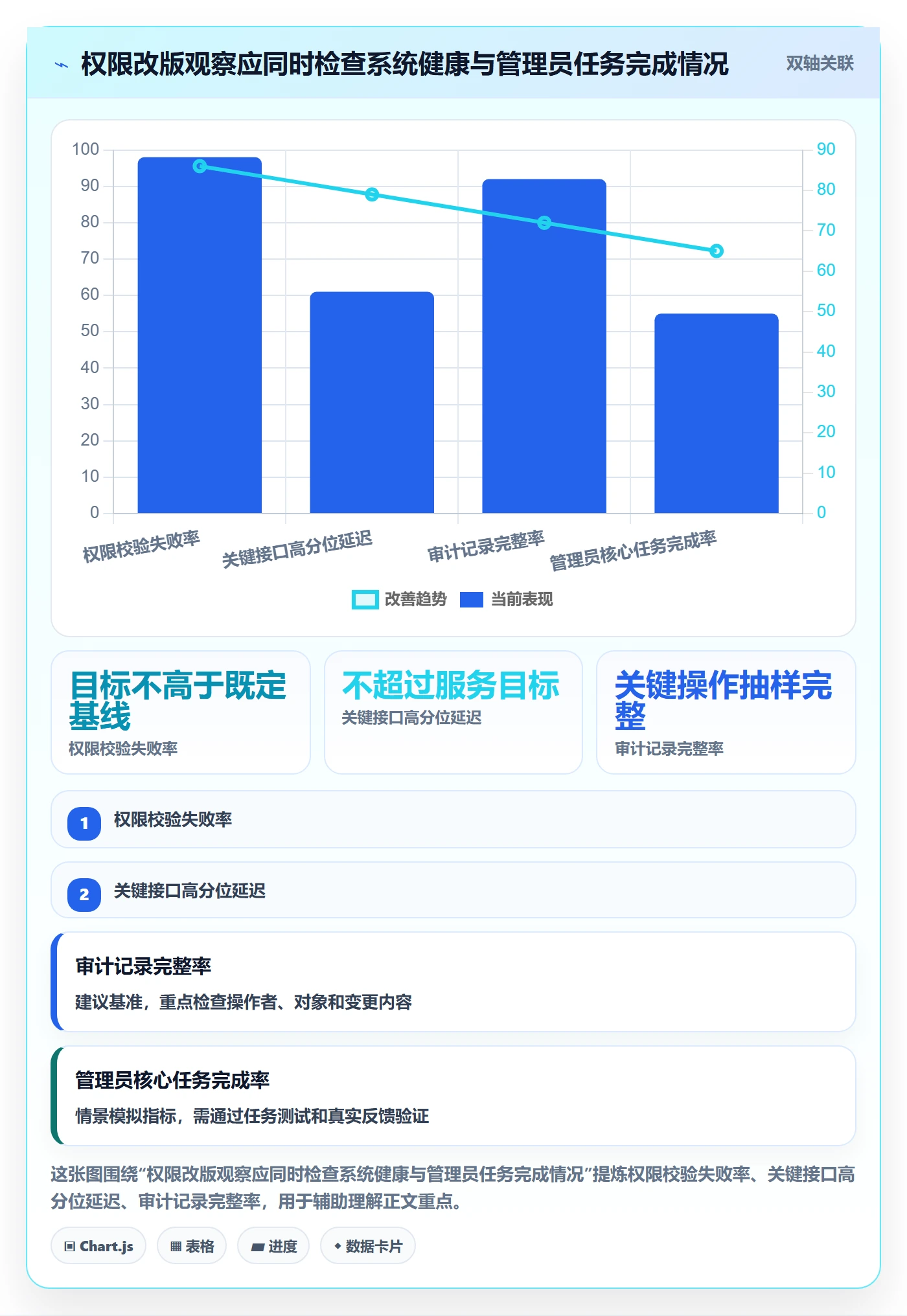 上线计划怎么做?产品经理实操方法:发布管理从0到1