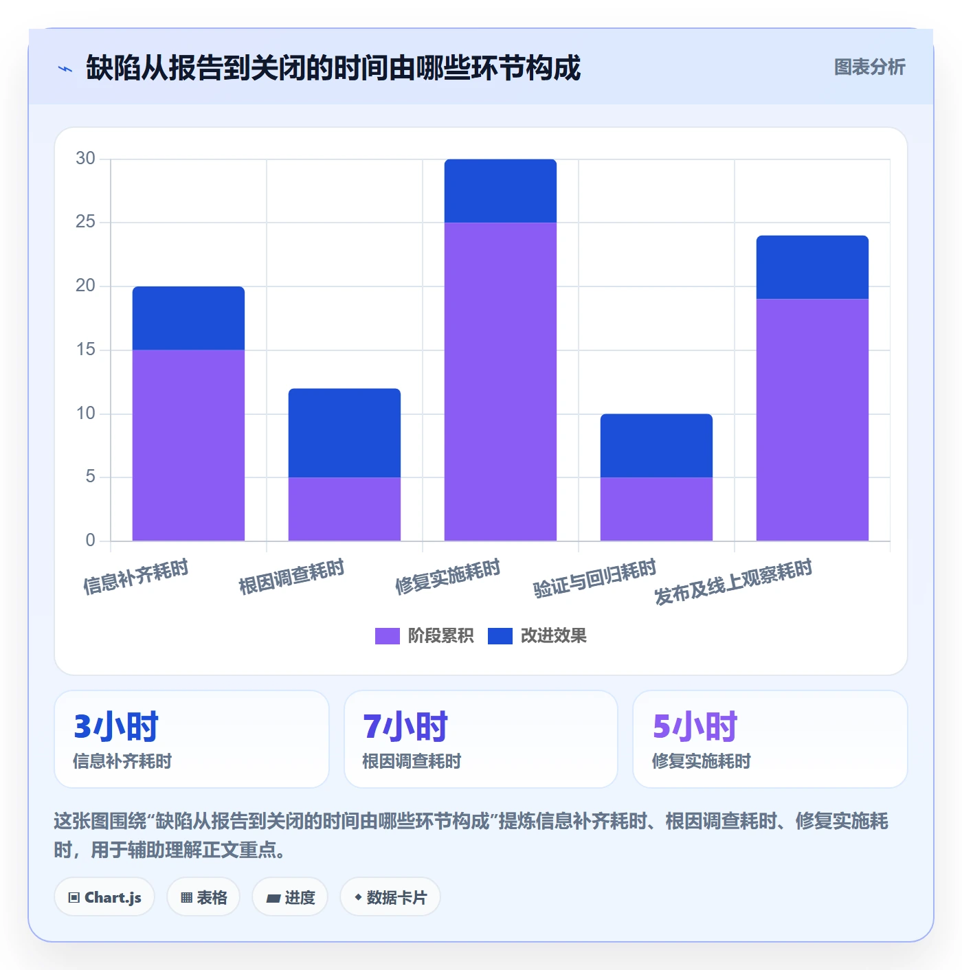 Bug / 缺陷如何做好修复?项目负责人实操方法与操作步骤