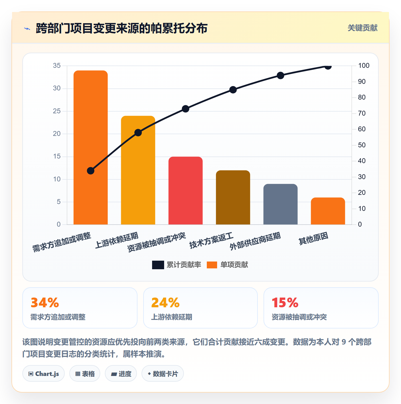 项目规划计划基线全流程:跨部门团队风险控制与一文讲清