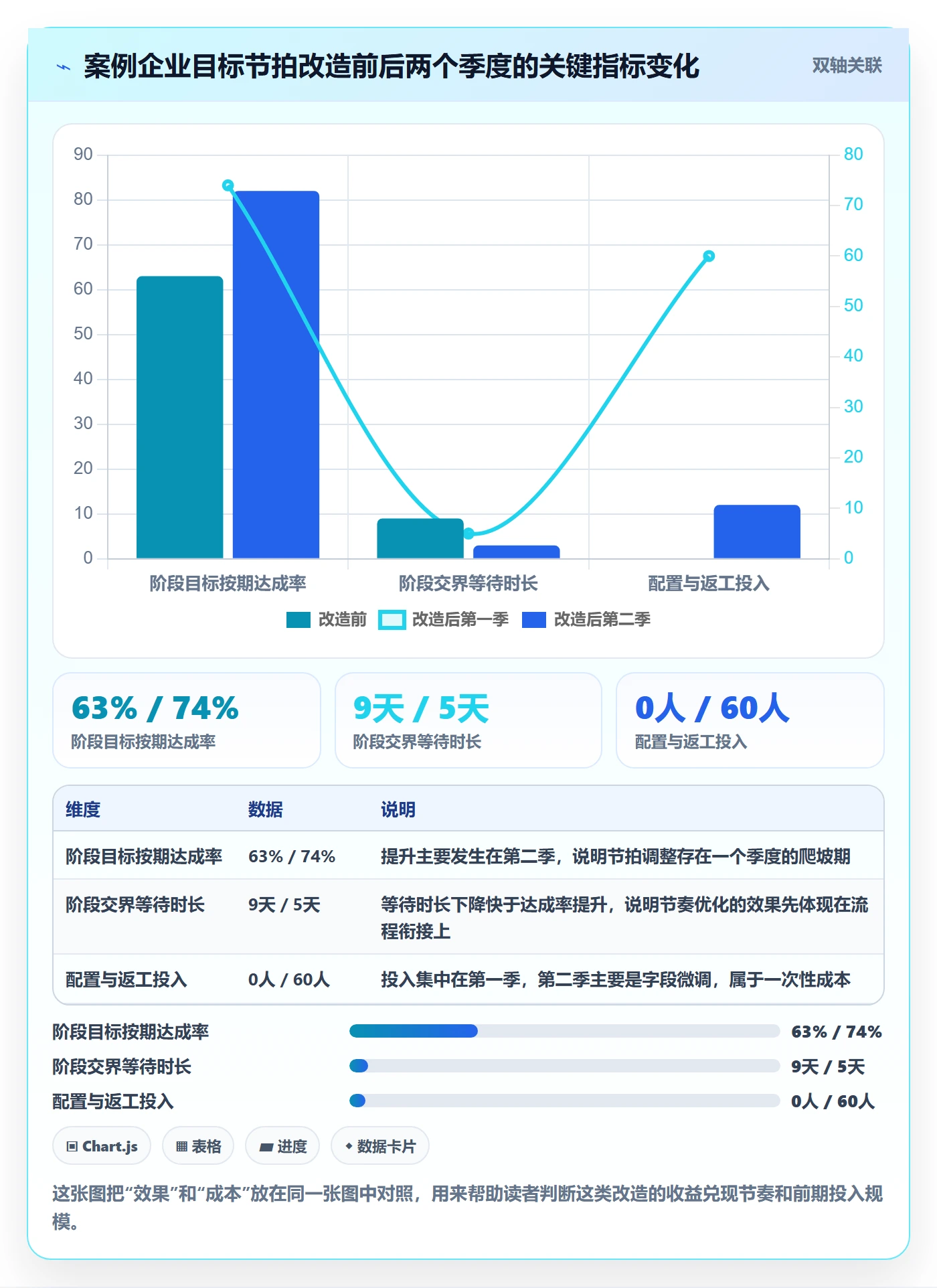 阶段目标实操方法:管理层提升项目目标效率的实操方法方法与模板