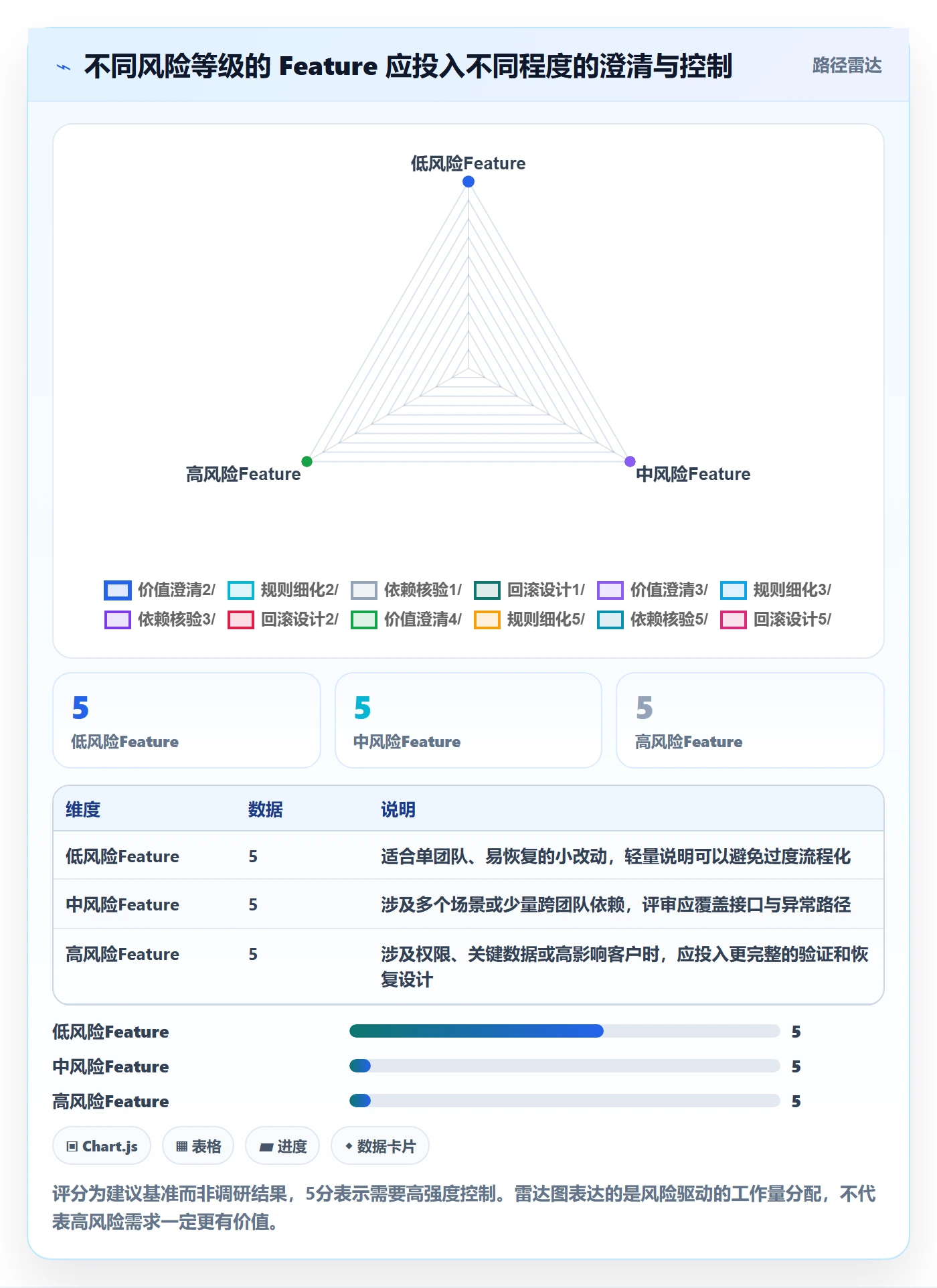 Feature实操方法:项目经理提升产品需求效率的落地方案方法与模板