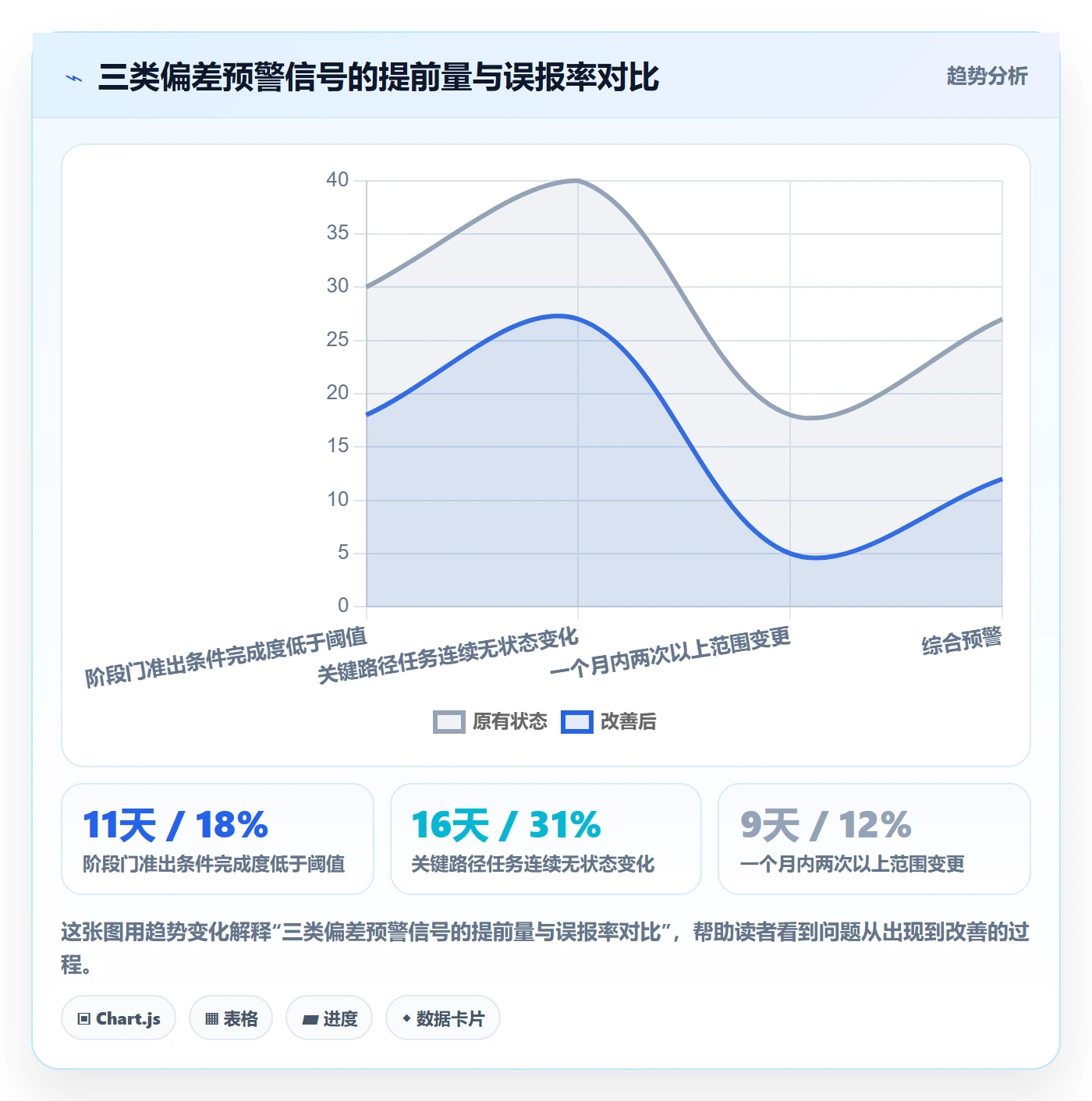 阶段进度落地方案：管理层开展进度管理的最佳实践案例解析