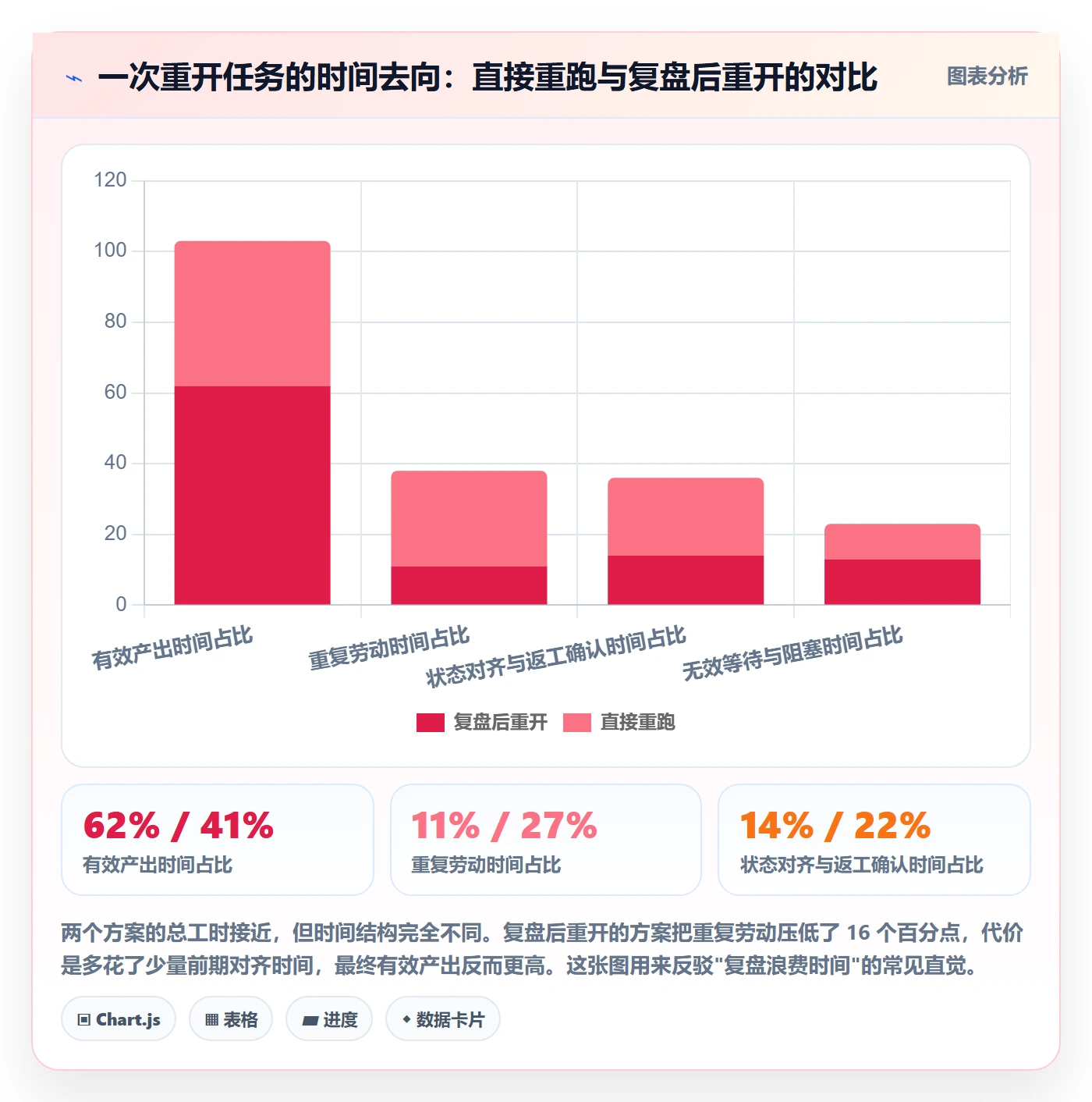 任务执行如何做好重开?管理层实操方法与操作步骤