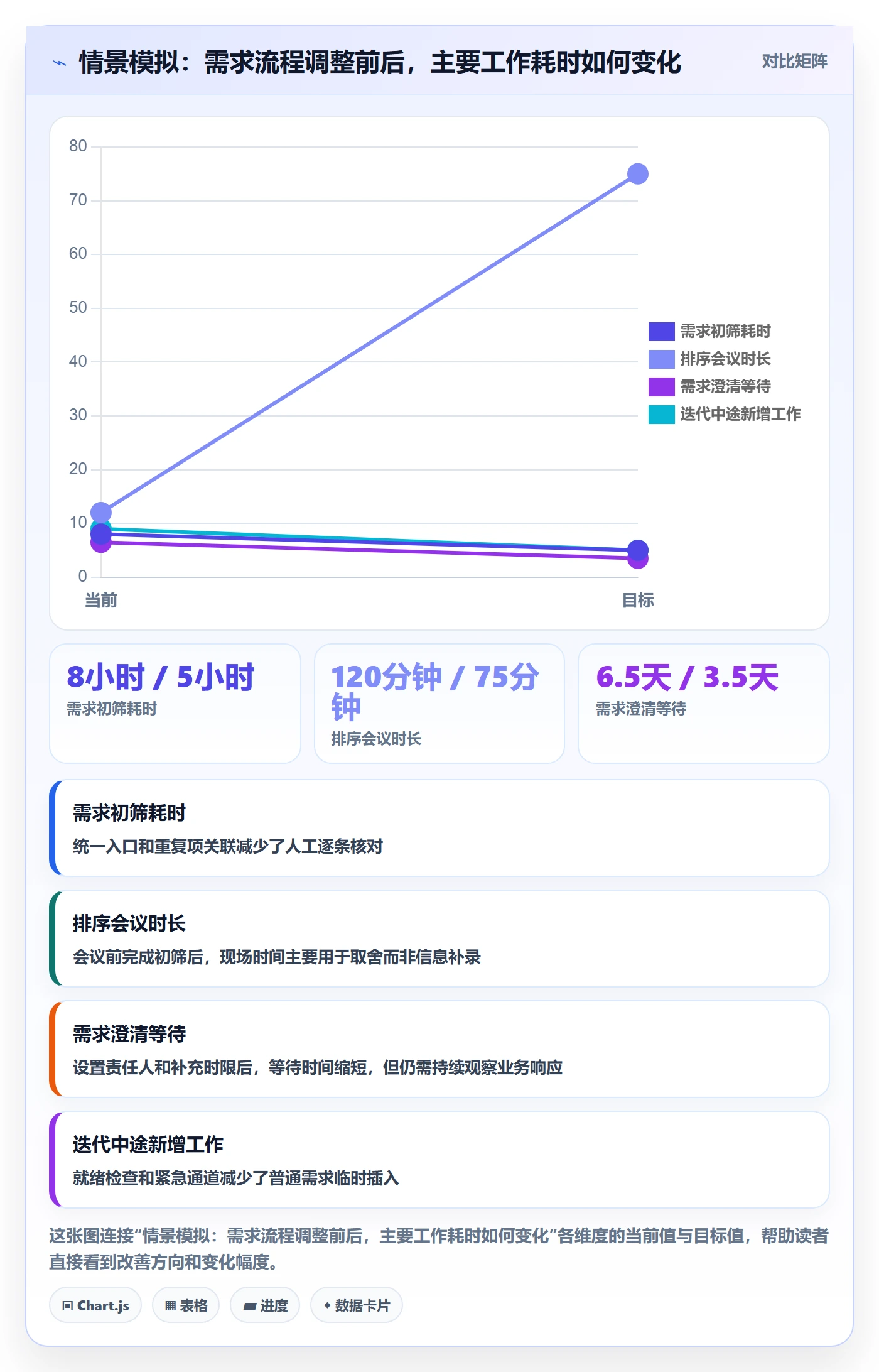 敏捷项目如何做好Backlog？项目成员流程优化与操作步骤