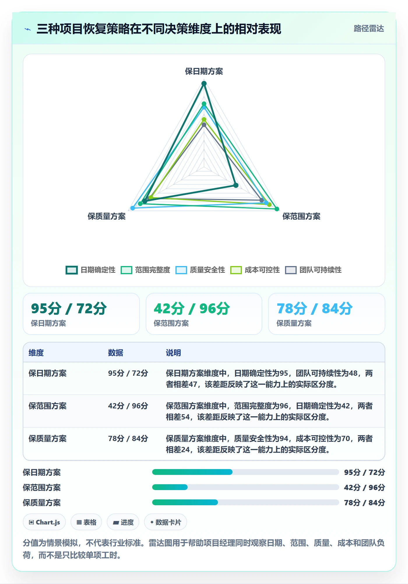 工时管理如何做好剩余工时?项目经理流程优化与操作步骤