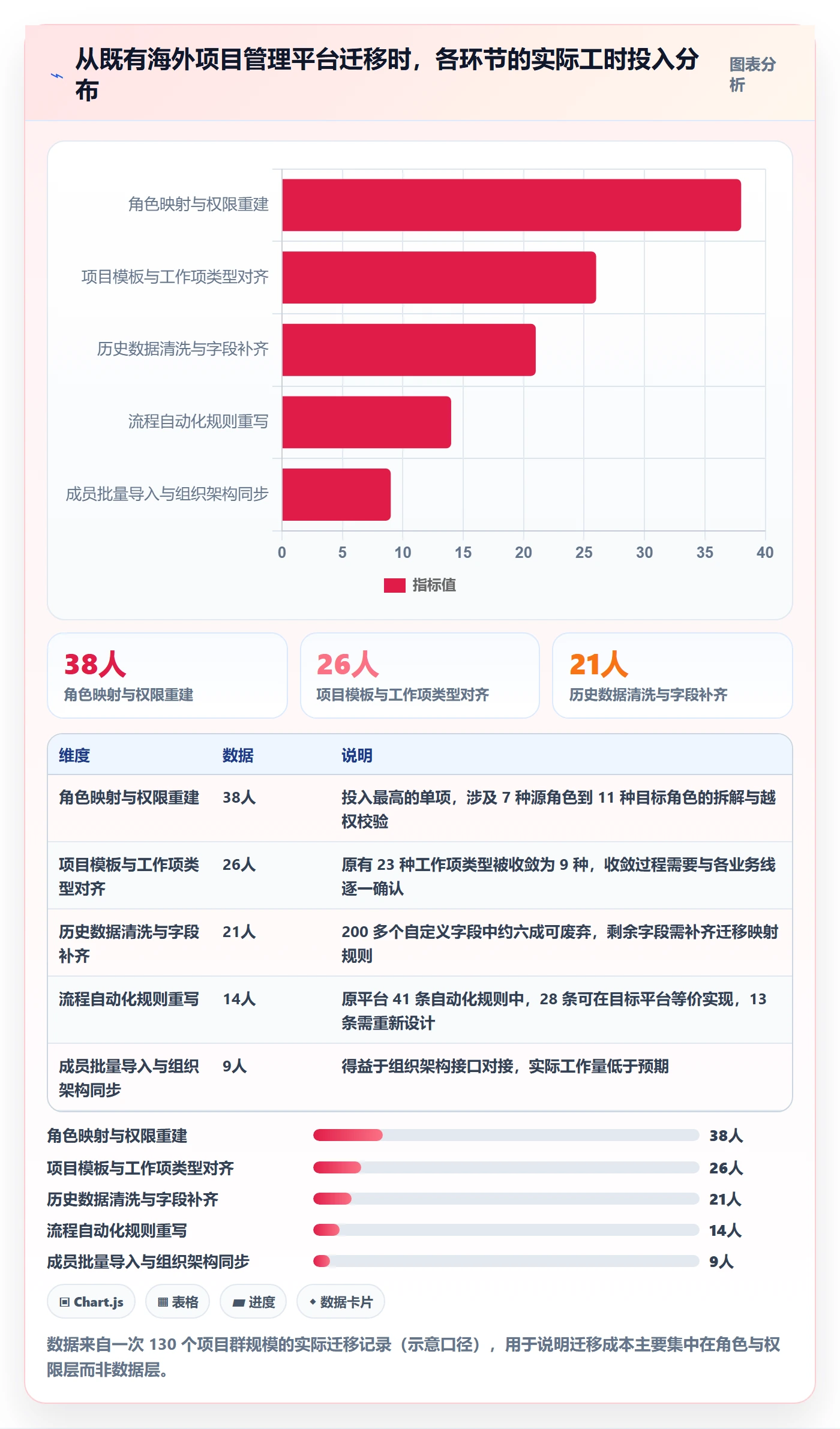 项目阶段阶段任务全流程:项目成员制度设计与一文讲清