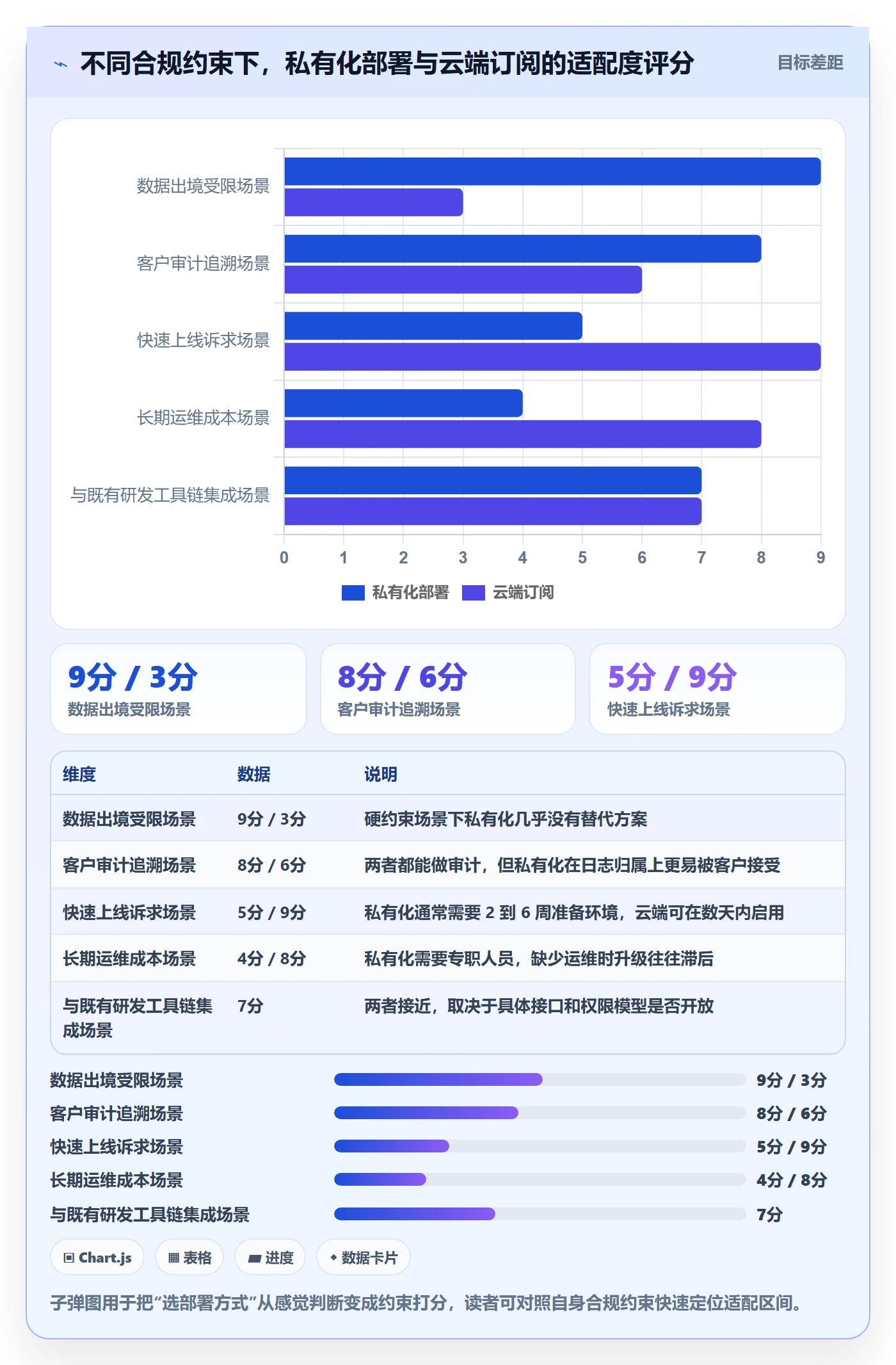 里程碑里程碑计划全流程：管理层效率提升与一文讲清