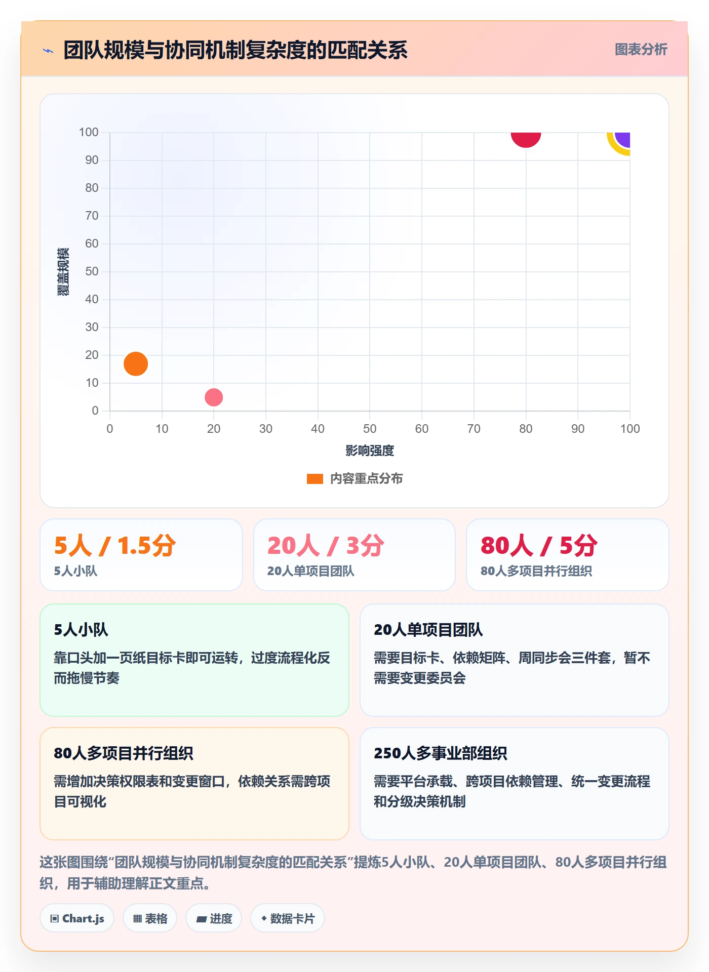 项目计划实操方法:跨部门团队提升项目规划效率的协同管理方法与模板