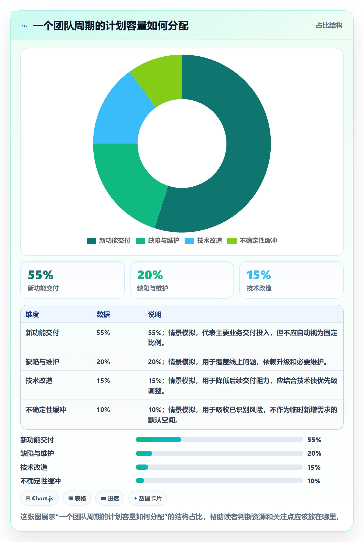 版本计划管理方法大全:PMO版本管理效率提升落地清单