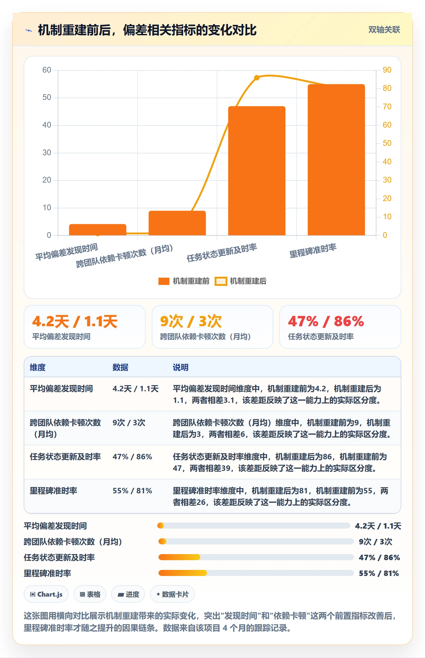 进度管理如何做好任务进度?项目经理流程优化与操作步骤