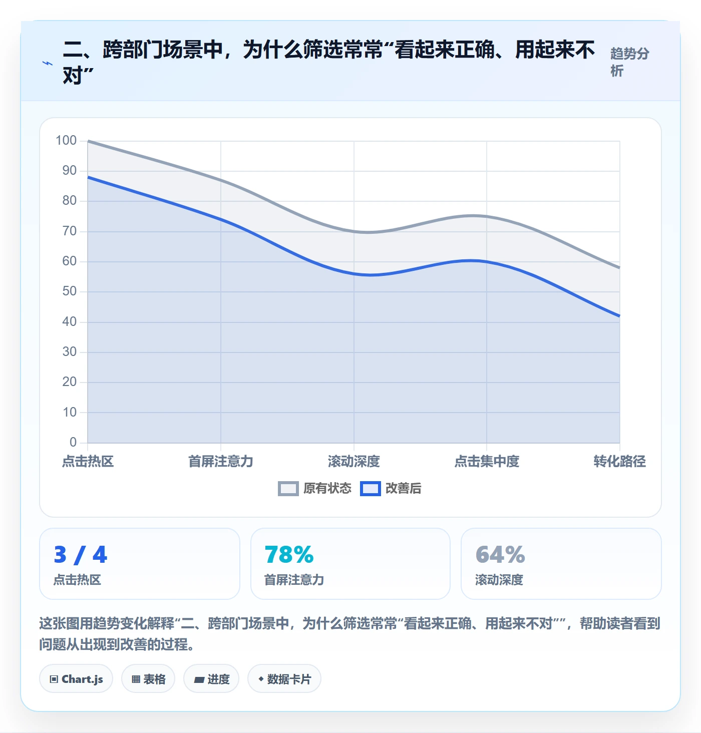 二、跨部门场景中,为什么筛选常常“看起来正确、用起来不对”
