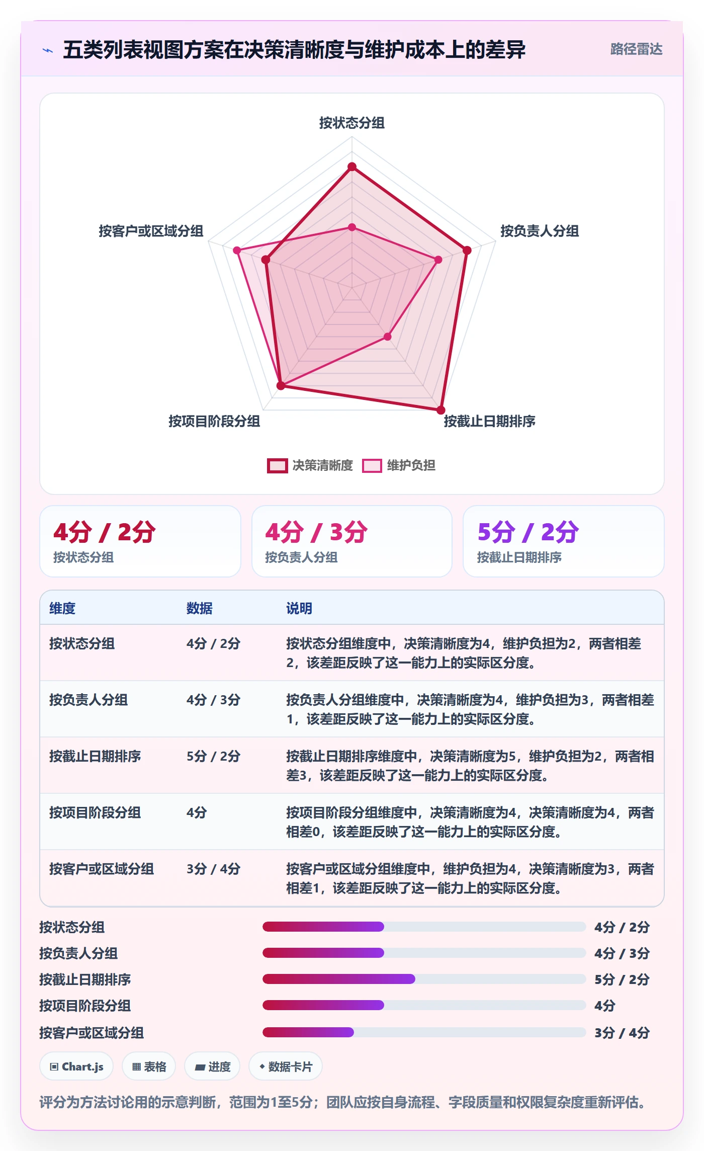 分组管理指南:企业管理者如何做好列表视图,入门指南全流程