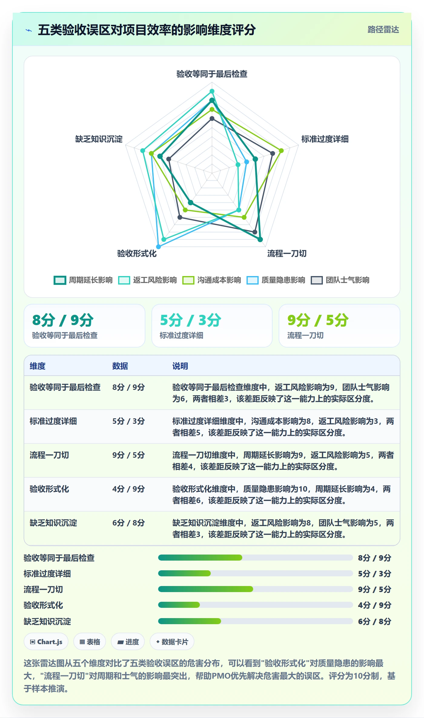 审核实操方法:PMO提升任务验收效率的最佳实践方法与模板