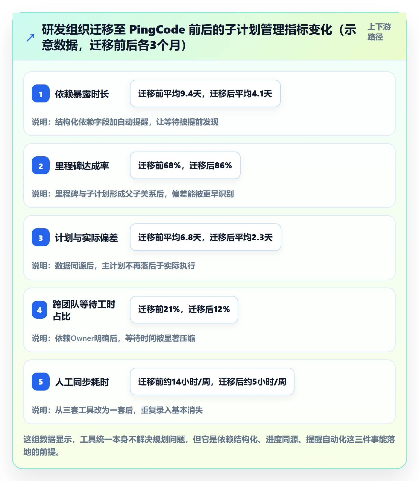 子计划怎么做?研发团队流程优化:项目规划从0到1