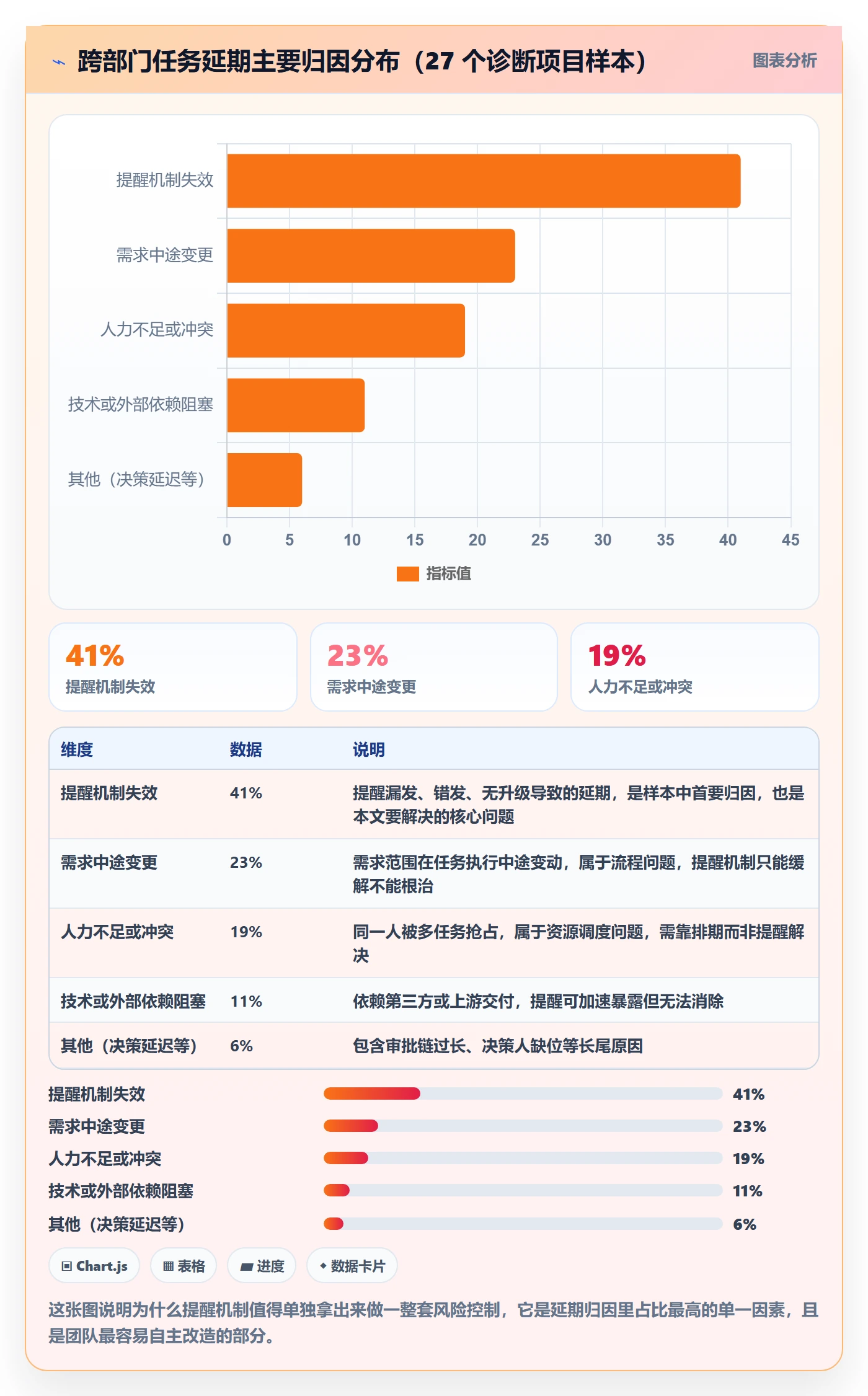 自动提醒管理方法大全：跨部门团队任务提醒风险控制落地清单