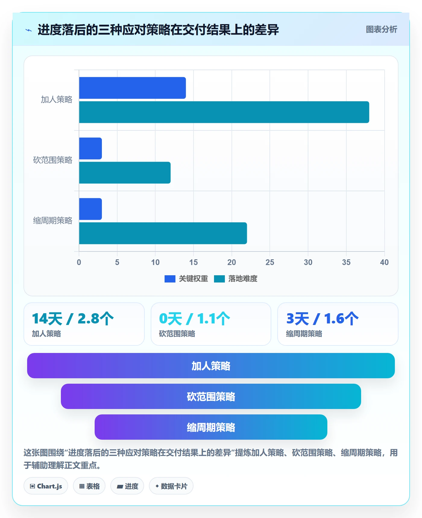 进度管理项目进度教程:实施团队效率提升,避坑指南