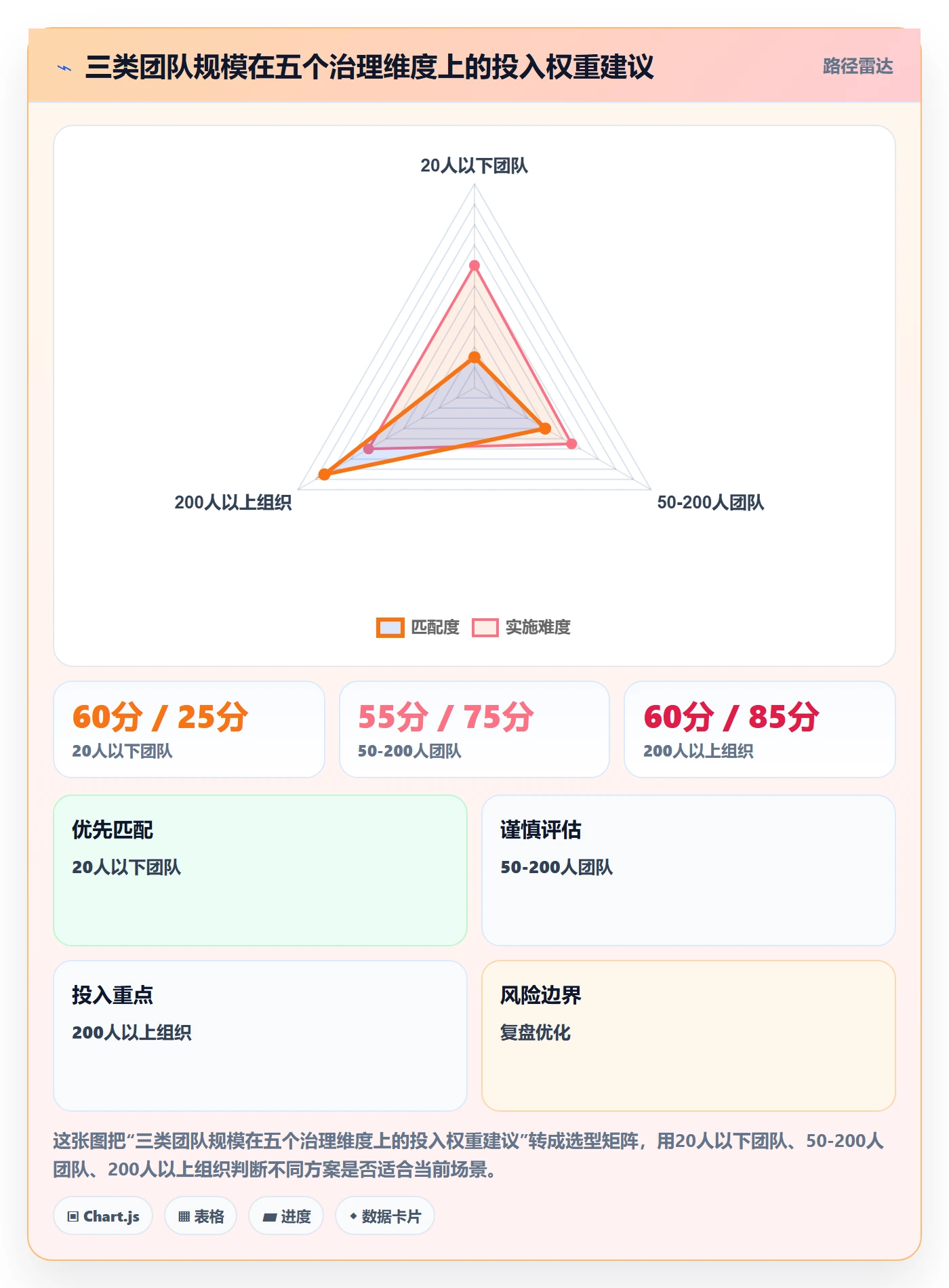 任务依赖FS全流程:项目成员制度设计与一文讲清