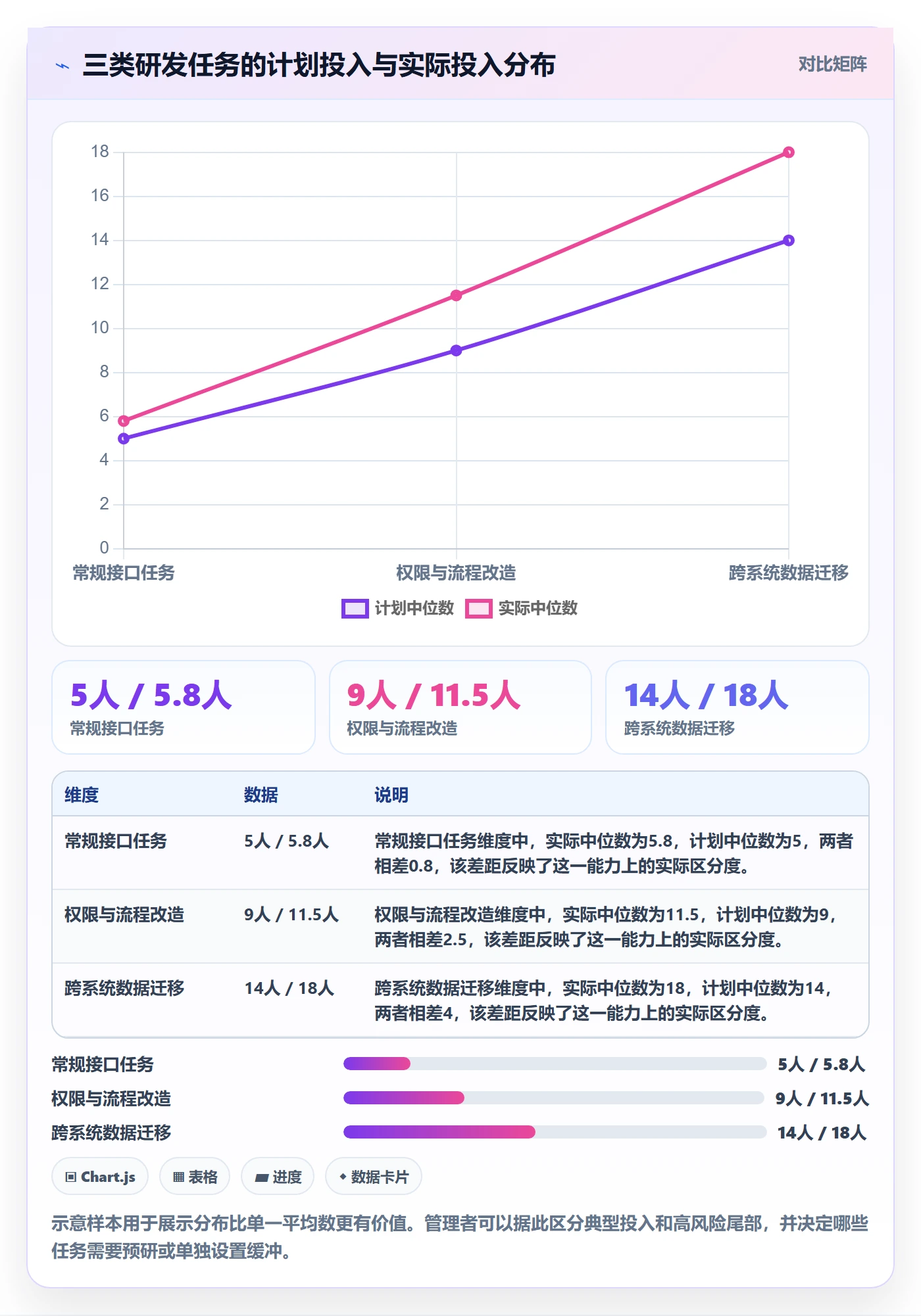 人力资源计划如何做好工作量?研发团队最佳实践与操作步骤