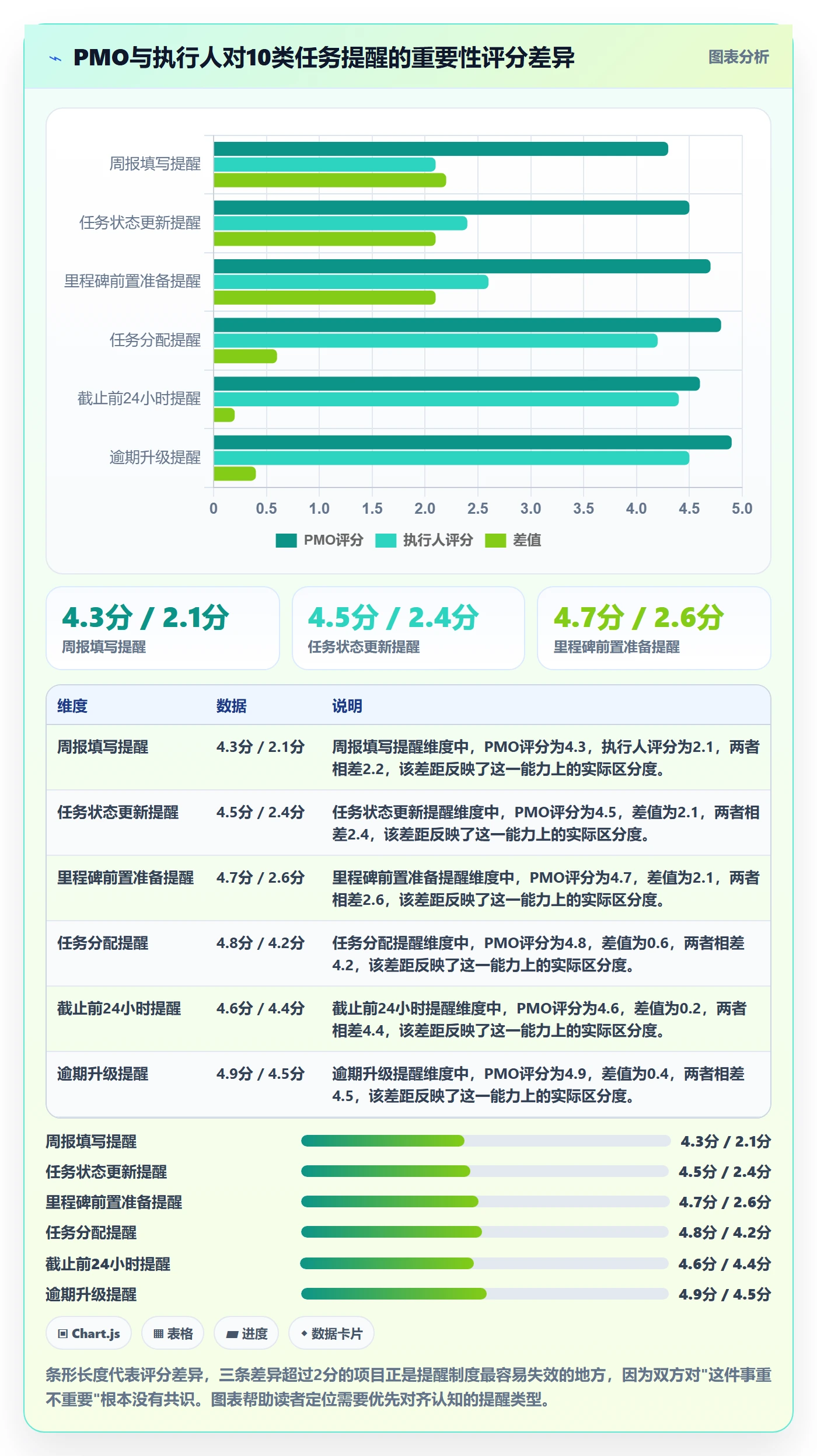 消息通知管理方法大全:PMO任务提醒制度设计落地清单