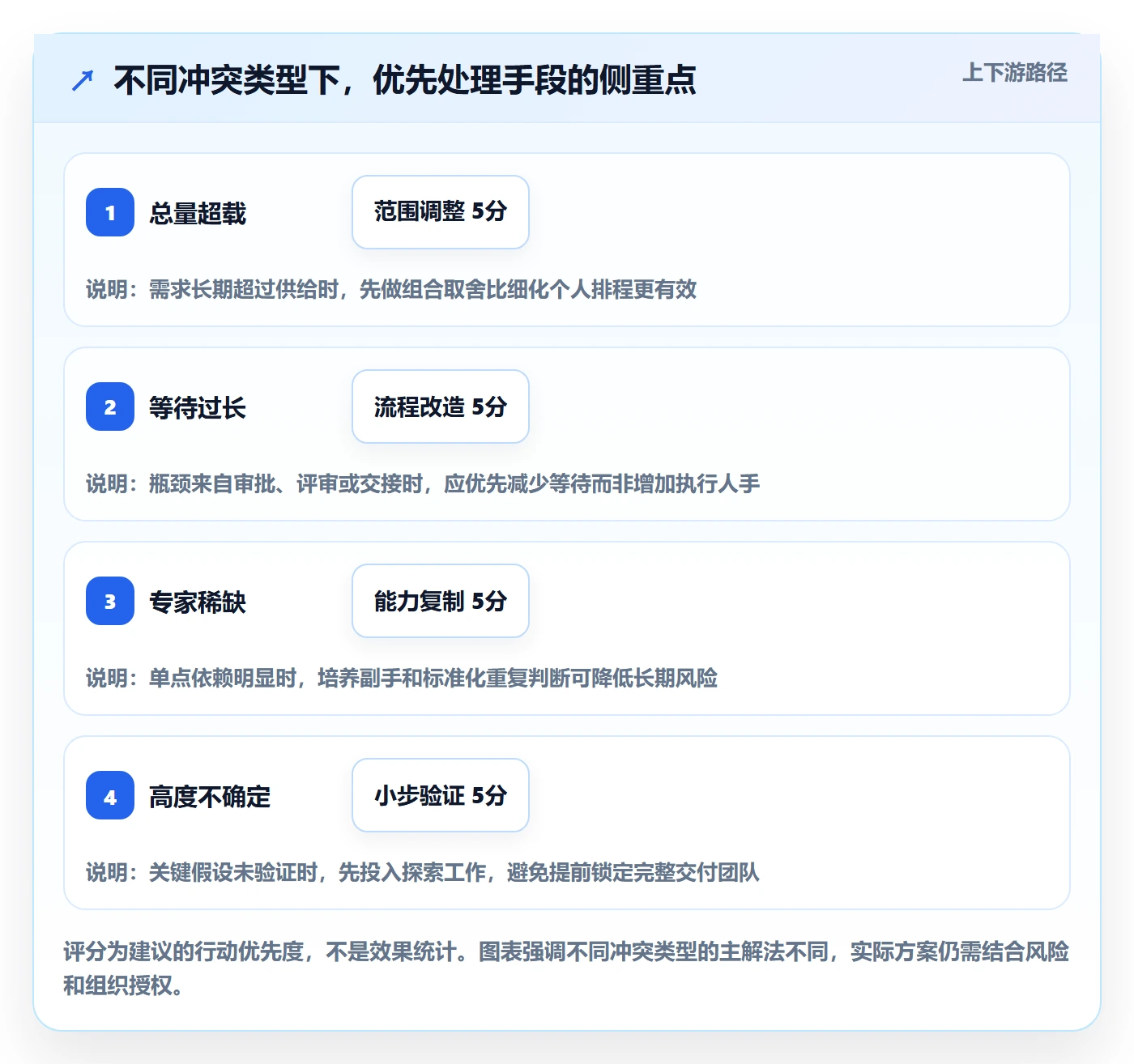 资源分配怎么做?跨部门团队落地方案:资源管理从0到1