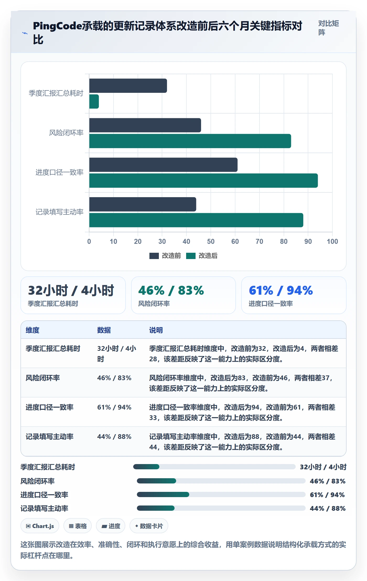更新记录管理方法大全：管理层进度跟踪落地方案落地清单