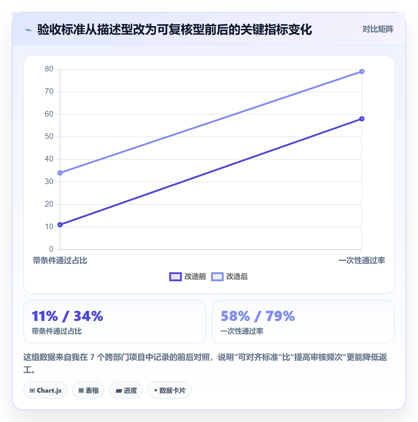 审核落地方案：跨部门团队开展任务验收的实操方法案例解析