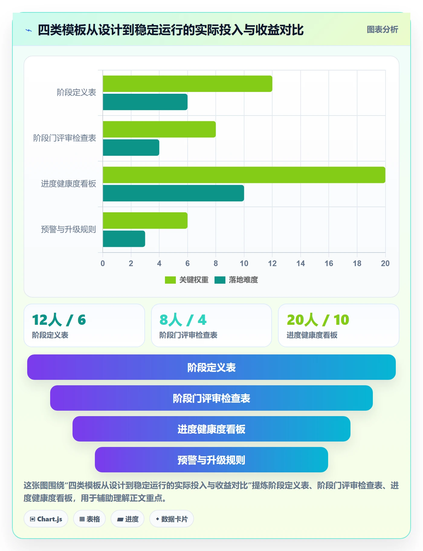 阶段进度实操方法：PMO提升进度管理效率的制度设计方法与模板