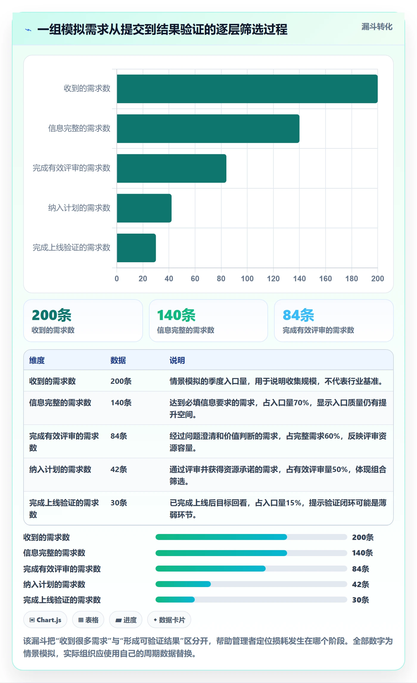 需求收集流程与规范：企业管理者需求管理数据分析关键指标