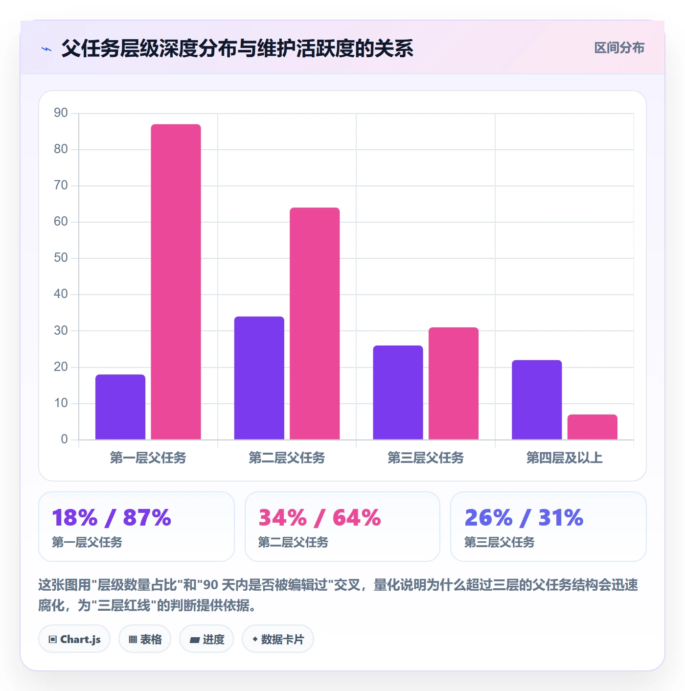 父任务实操方法:企业管理者提升任务管理效率的实操方法方法与模板
