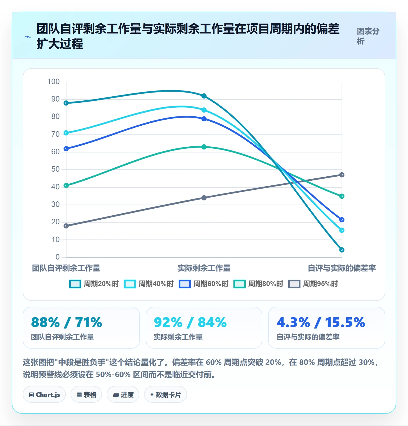 进度管理项目进度全流程：管理层风险控制与一文讲清