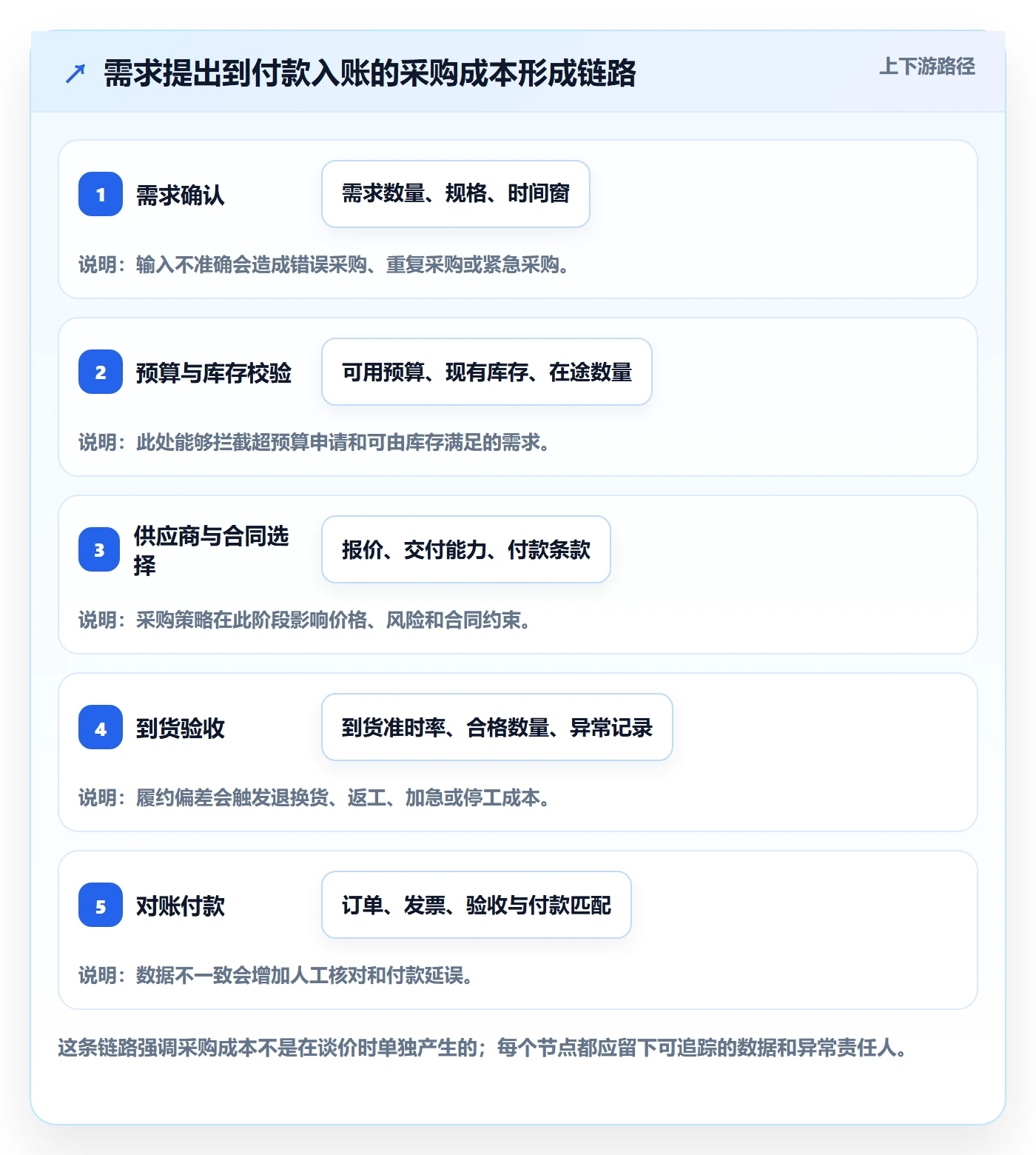 成本管理如何做好采购成本?企业管理者入门指南与操作步骤