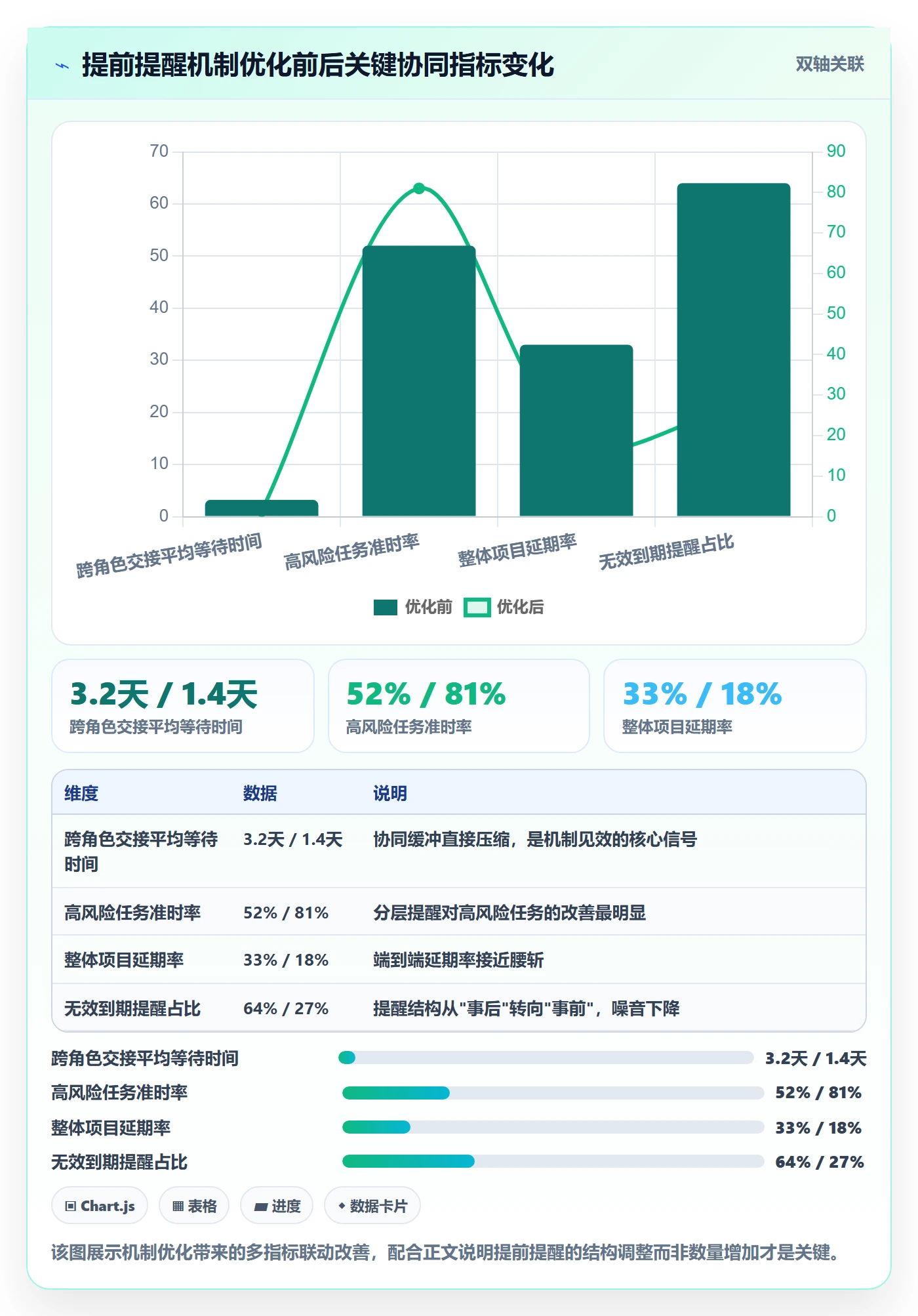 任务提醒如何做好提前提醒?管理层协同管理与操作步骤